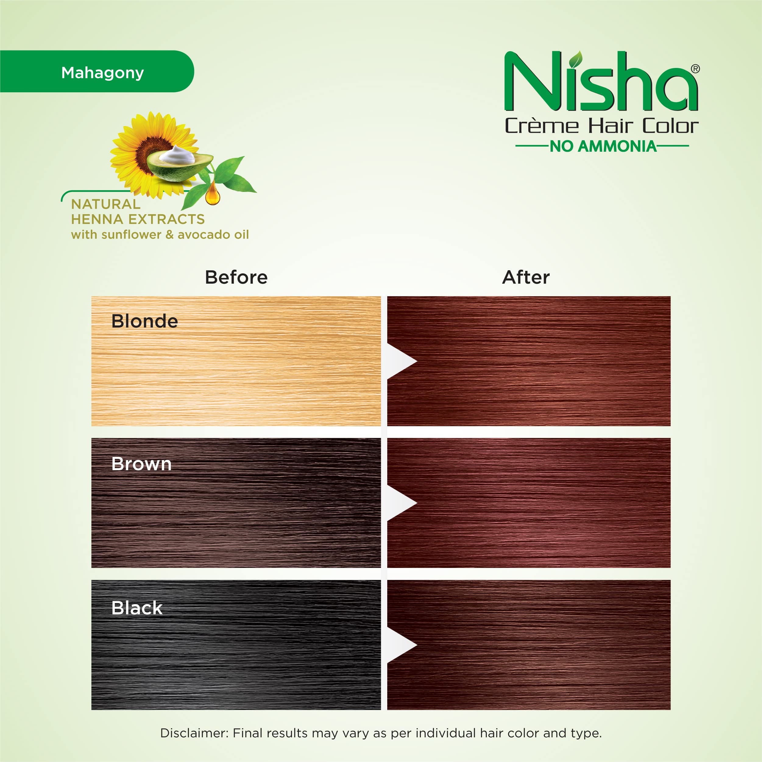 Nisha Creme Hair Color Mahogany 5.50 - Permanent Ammonia-Free Hair Dye for Women & Men - Ultra Soft Deep Shine with 100% Grey Coverage (120g) - Perfect for At-Home Hair Coloring & Salon-Quality Results