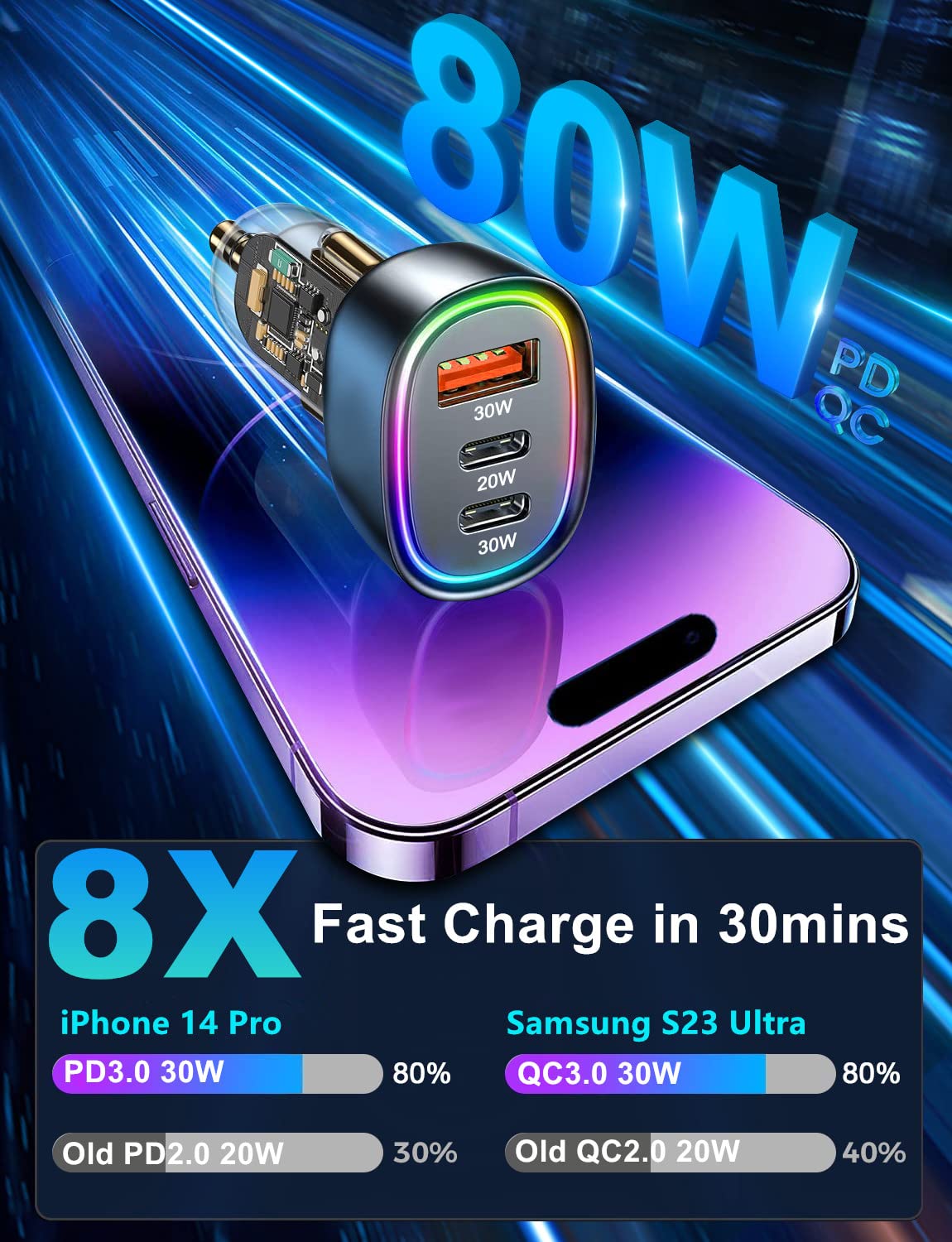 80W USB C Car Charger, 3-Port Fast Charger with PD3.0 QC4.0 PPS - Compatible with iPhone 16/15/14/13/12 Pro Max & Samsung S25/S24/S23 - High-Speed Charging for Phones, Tablets & More - Perfect for Road Trips & Daily Commutes