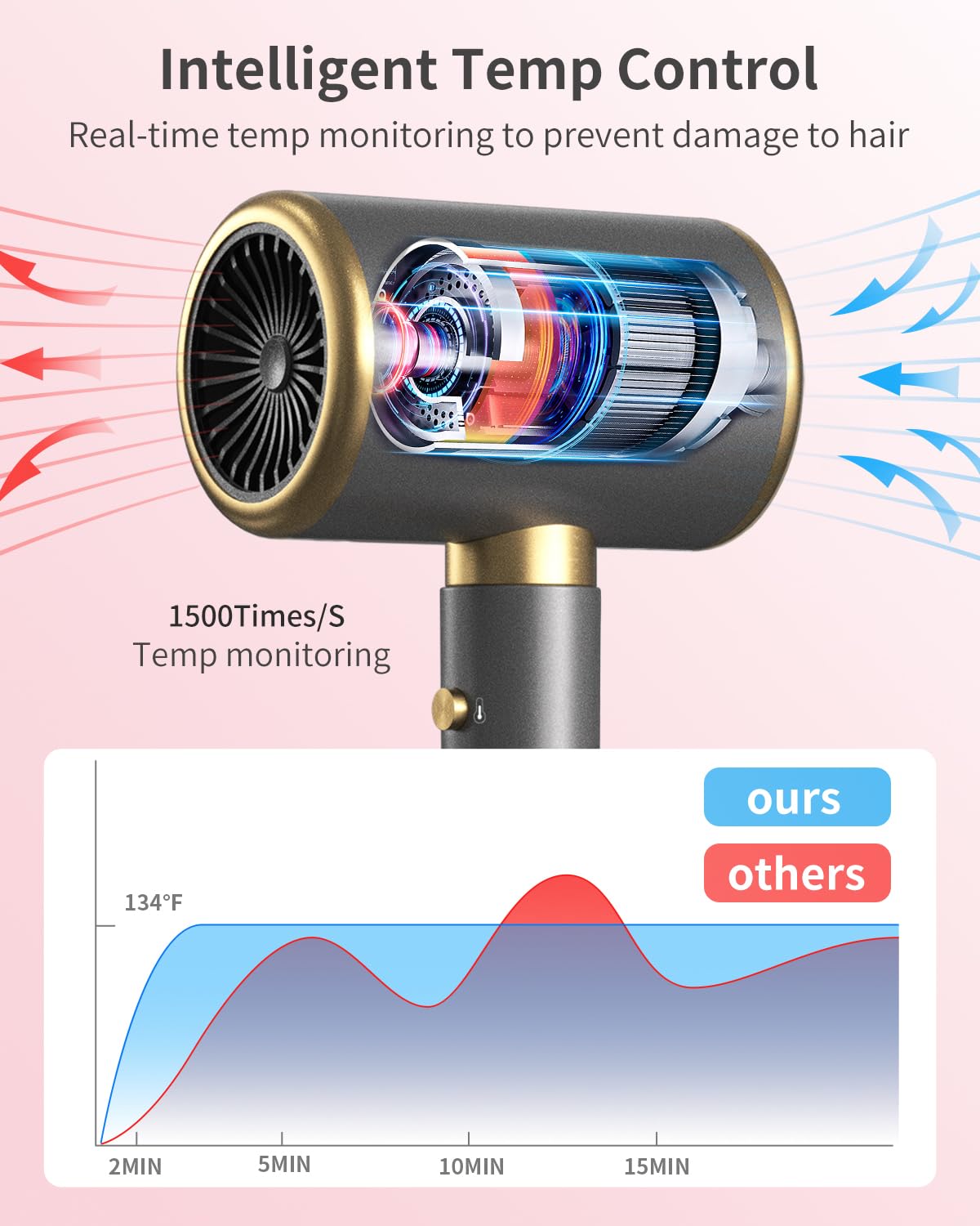 Professional 1875W Ionic Hair Dryer with Diffuser & Concentrator - Fast Drying, Low Noise, Constant Temperature Care for Home, Salon & Travel (Space Silver) - Perfect for Daily Styling, Salon Treatments & On-the-Go Use