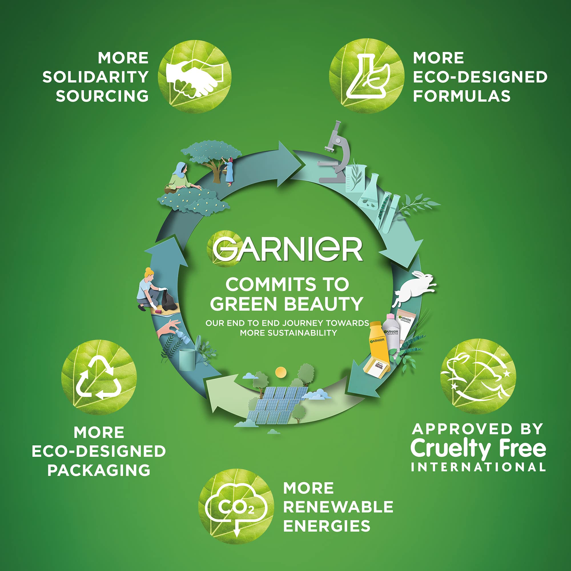 Garnier Moisture Bomb Green Tea Hydrating Face Sheet Mask - Pack of 1 | Hydrating & Soothing Facial Mask for Dry Skin | Perfect for Skincare Routine & Self-Care Days