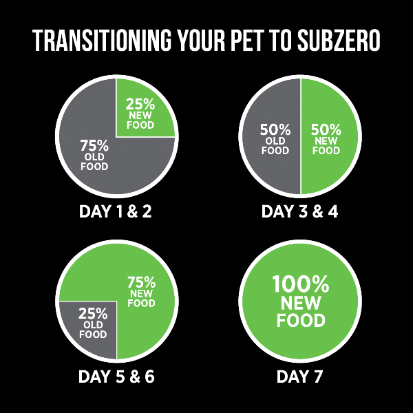 Nutrience SubZero Healthy Puppy Dry Dog Food - Fraser Valley Recipe | High Protein Grain-Free Kibble for Puppies | Perfect for Active Dogs & Training Treats