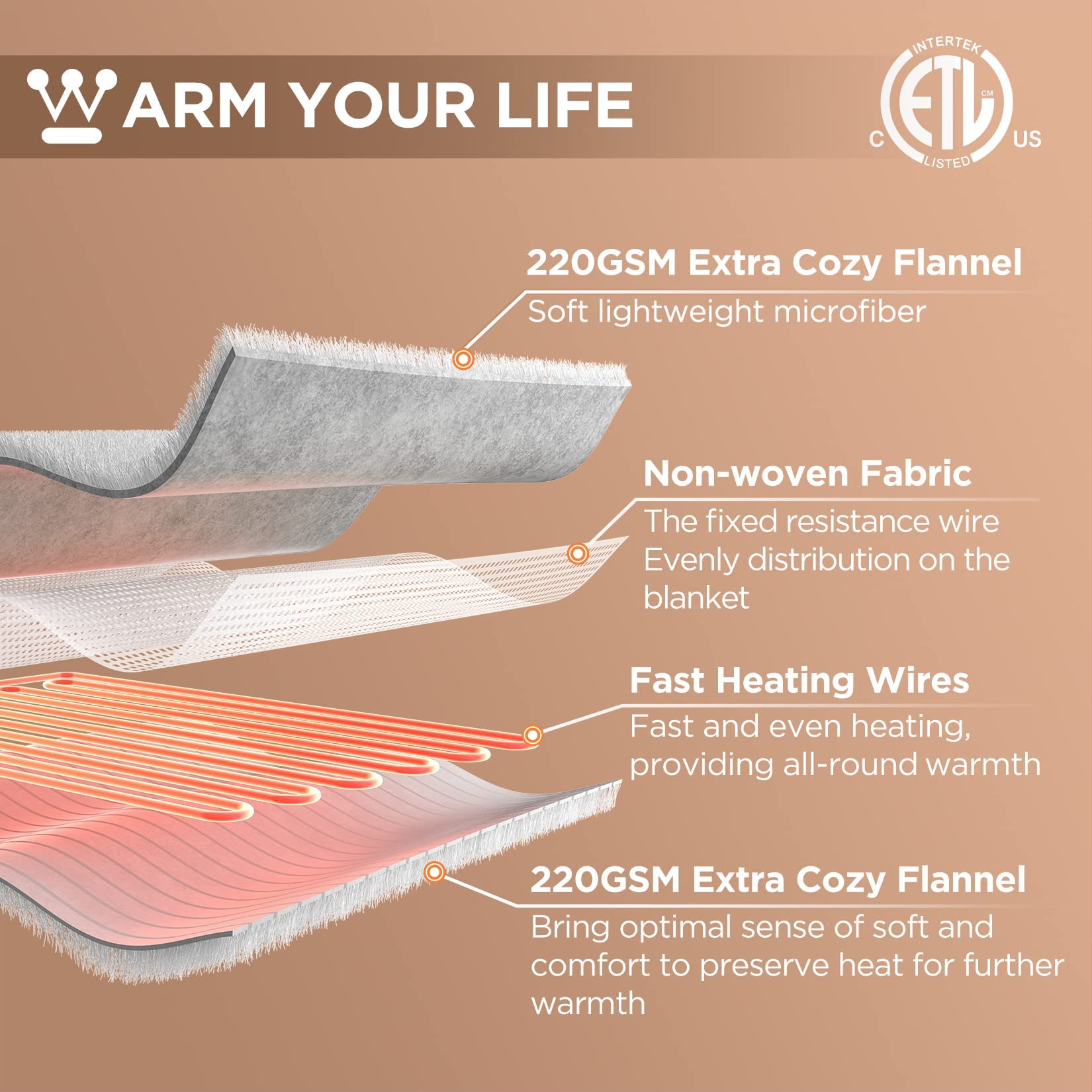 Westinghouse King Size Electric Heated Blanket - 10 Adjustable Heat Settings, 1-12 Hour Auto Shut Off, Fast Warming, Machine Washable (100x90 Inches, Beige) - Perfect for Cold Nights, Bedroom Comfort & Winter Relaxation