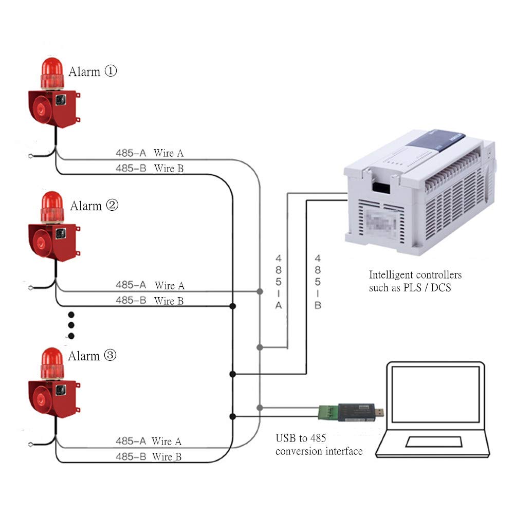 Industrial Security Alarm Siren with 120dB Horn & LED Strobe Light - RS485 Communication Protocol - AC110V Emergency Alert System for Warehouse, Factory, and Commercial Building Safety