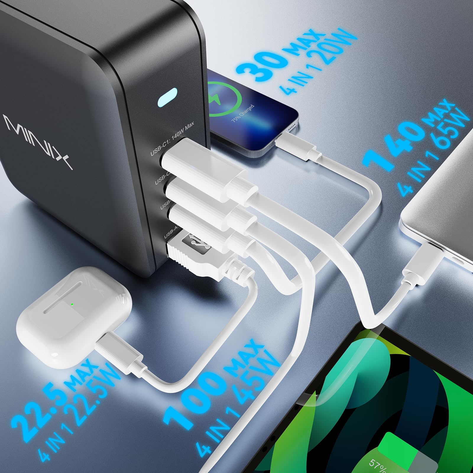MINIX 165W USB C GaN II Fast Charger PD3.1 (140W Max) - 4-Port Wall Charging Station for MacBook Pro, iPad Air, iPhone 15/14/13 Pro Max, Galaxy S24 Ultra | Perfect for Home, Office & Travel Charging Needs