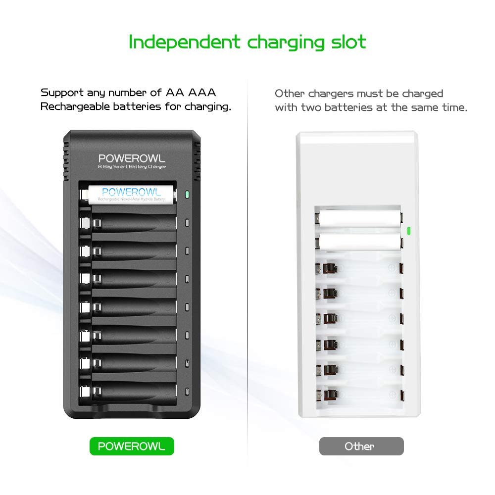 POWEROWL Rechargeable AAA Batteries 8-Pack with Advanced Ni-MH Charger | High Capacity, Low Self-Discharge | Perfect for Cameras, Toys & Electronics