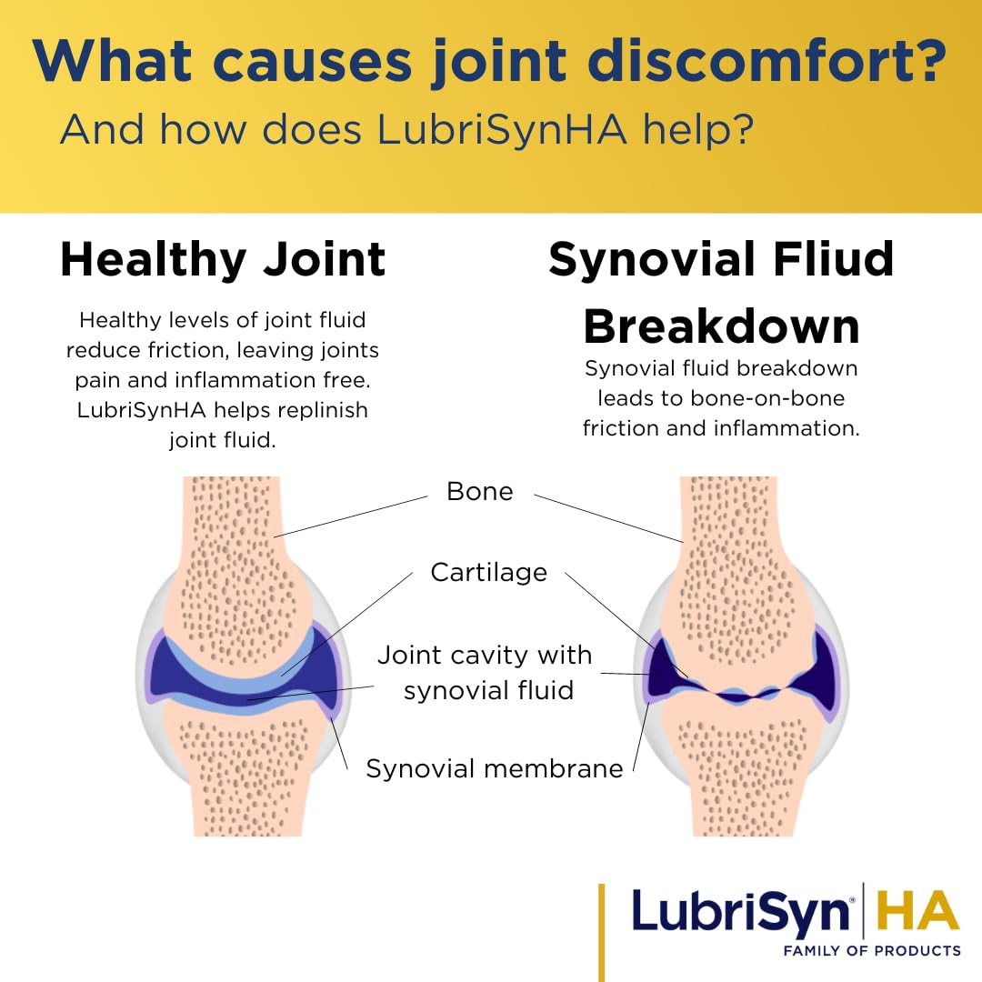LubriSynHA All-Natural Joint Supplement with High-Molecular Weight Hyaluronic Acid - 3 Pack (11.5oz Each) for Women & Men - Supports Healthy Joint Function, Vegan, Made in USA - Ideal for Active Lifestyles, Sports Recovery & Daily Joint Care