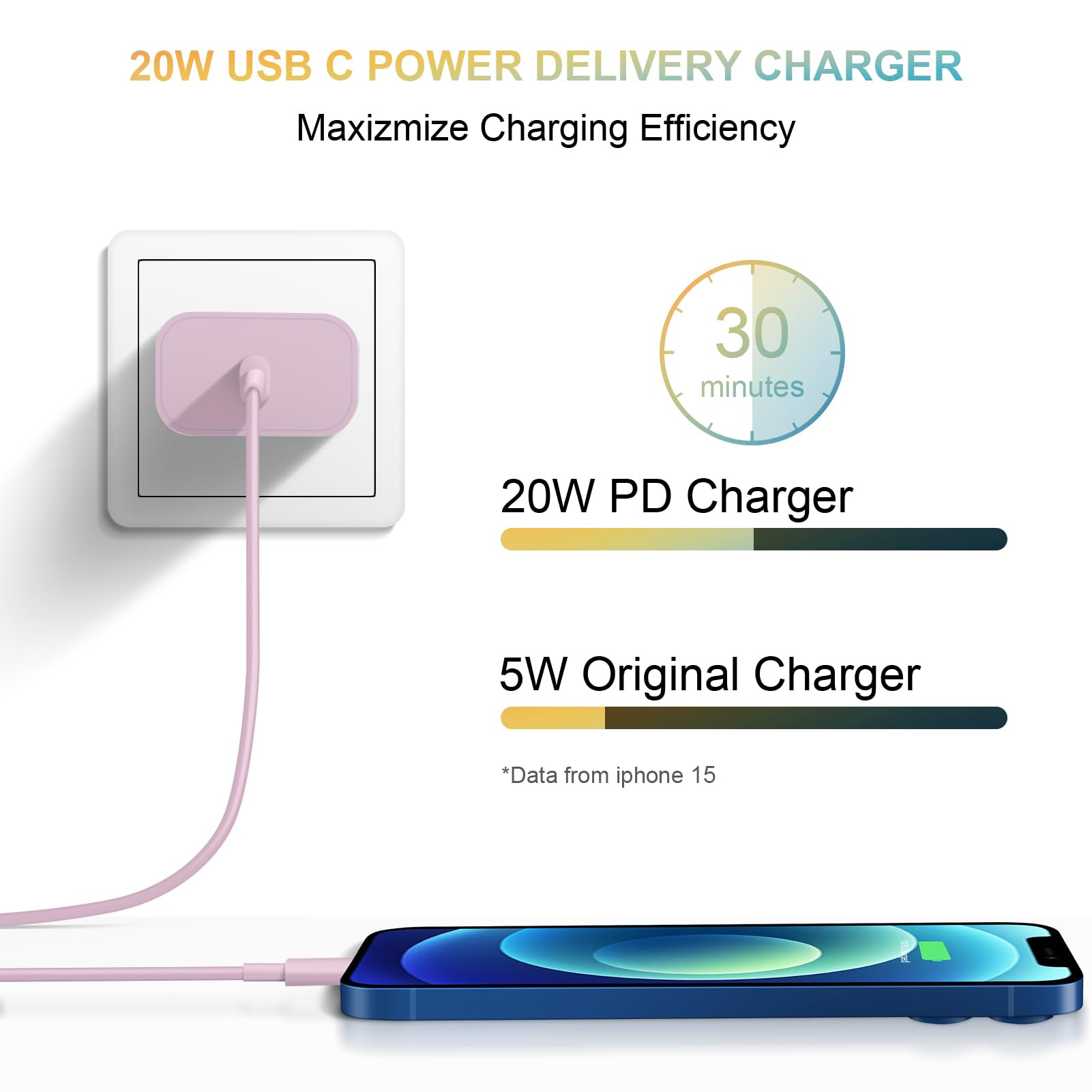 20W USB C Fast Charger Block for iPhone 16/15/14/13/12/11, iPad, Samsung & Google Devices | Compact Wall Power Adapter with Quick Charge | Perfect for Home, Office & Travel - Pink