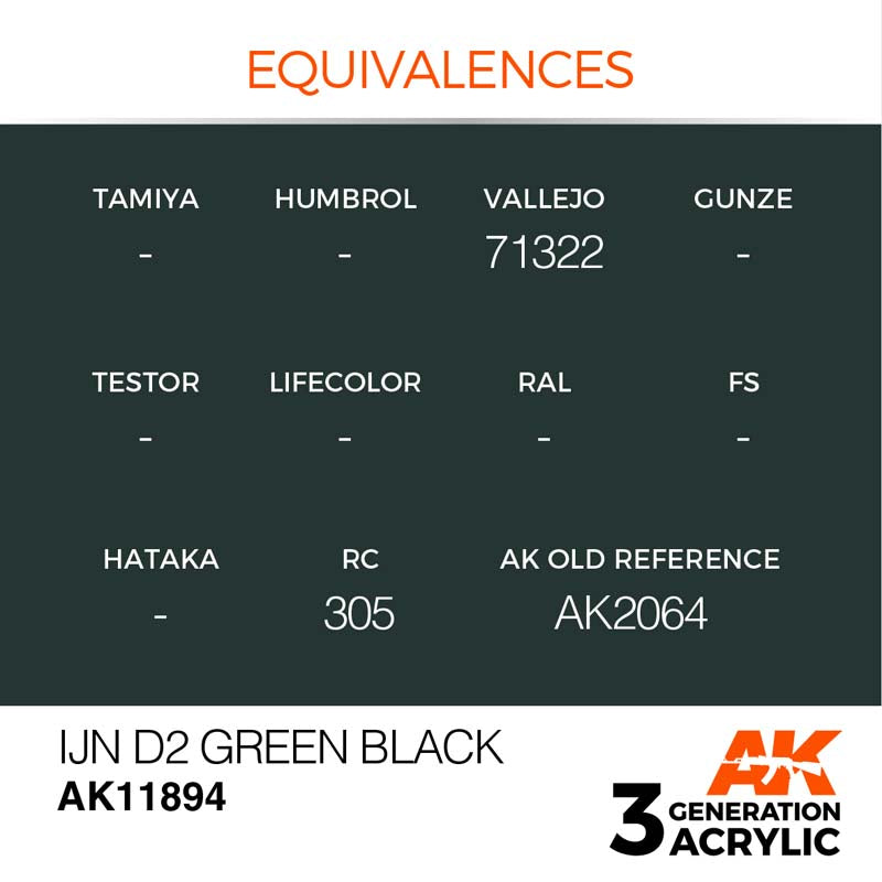 AK Air IJN D2 Green Black - High-Performance Airsoft Gun for Tactical Games, Outdoor Shooting & Military Simulation