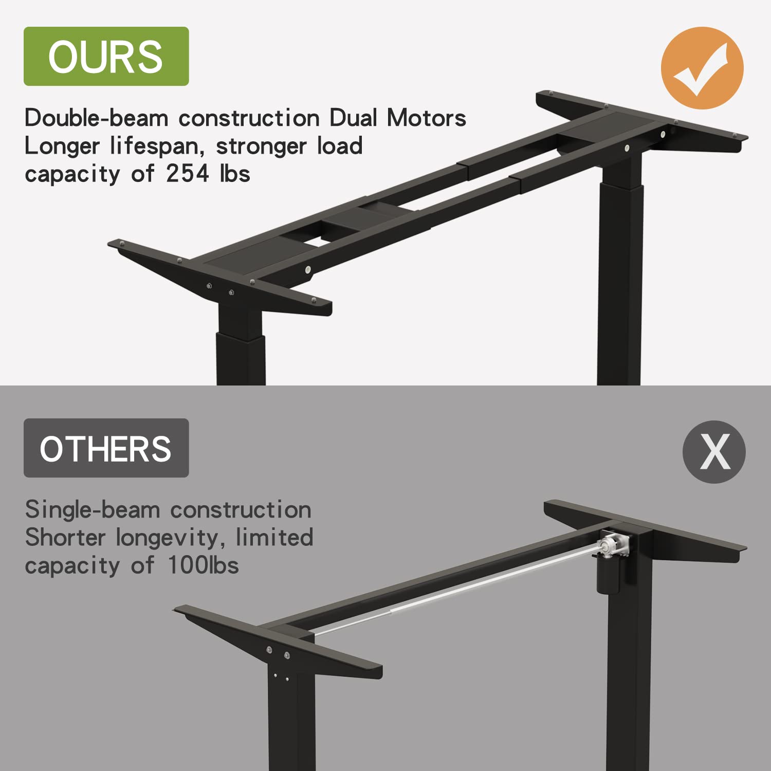 **Dual Motor Height Adjustable Standing Desk Frame - Electric Sit Stand Desk Base for 48