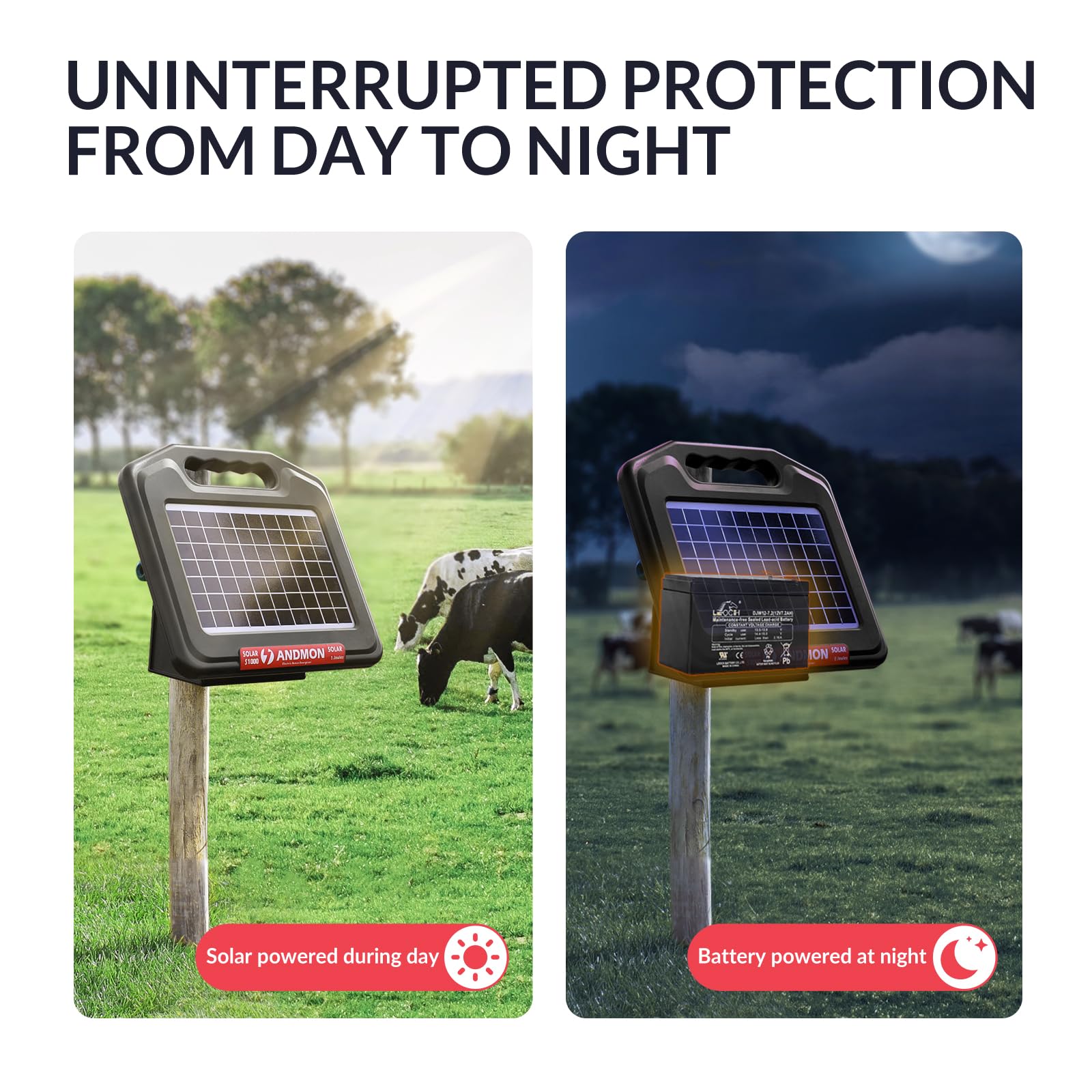 S1000 1 Joule Solar Fence Charger - 40 Mile Electric Fence Energizer for Livestock, Horses, Cattle & Sheep | Portable, Weatherproof & Durable | Ideal for Pastures, Farms & Ranch Security