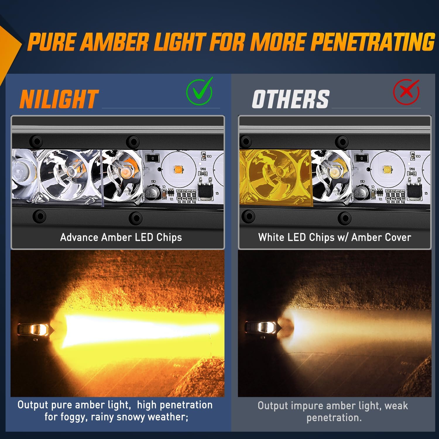 41 Inch 200W 11800LM Amber LED Light Bar - Spot/Flood Combo with 2 Mounting Styles | Perfect for Off-Road Trucks, ATVs & Emergency Vehicles