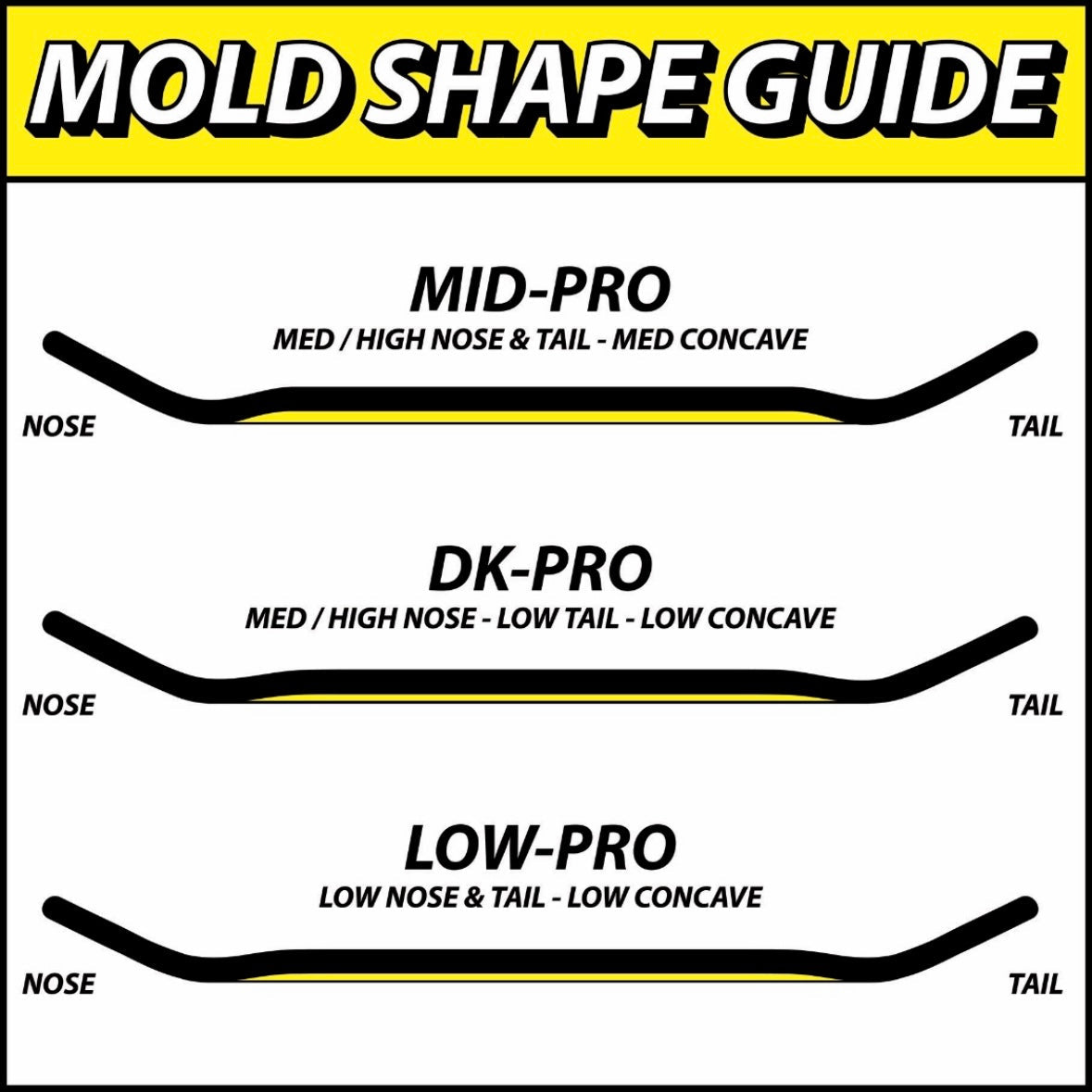 Chems Fingerboard Deck - Yellow Keep Pushing - Professional Skateboard Training Tool for Kids & Adults - Perfect for Indoor Practice, Tricks Learning & Skateboarding Enthusiasts