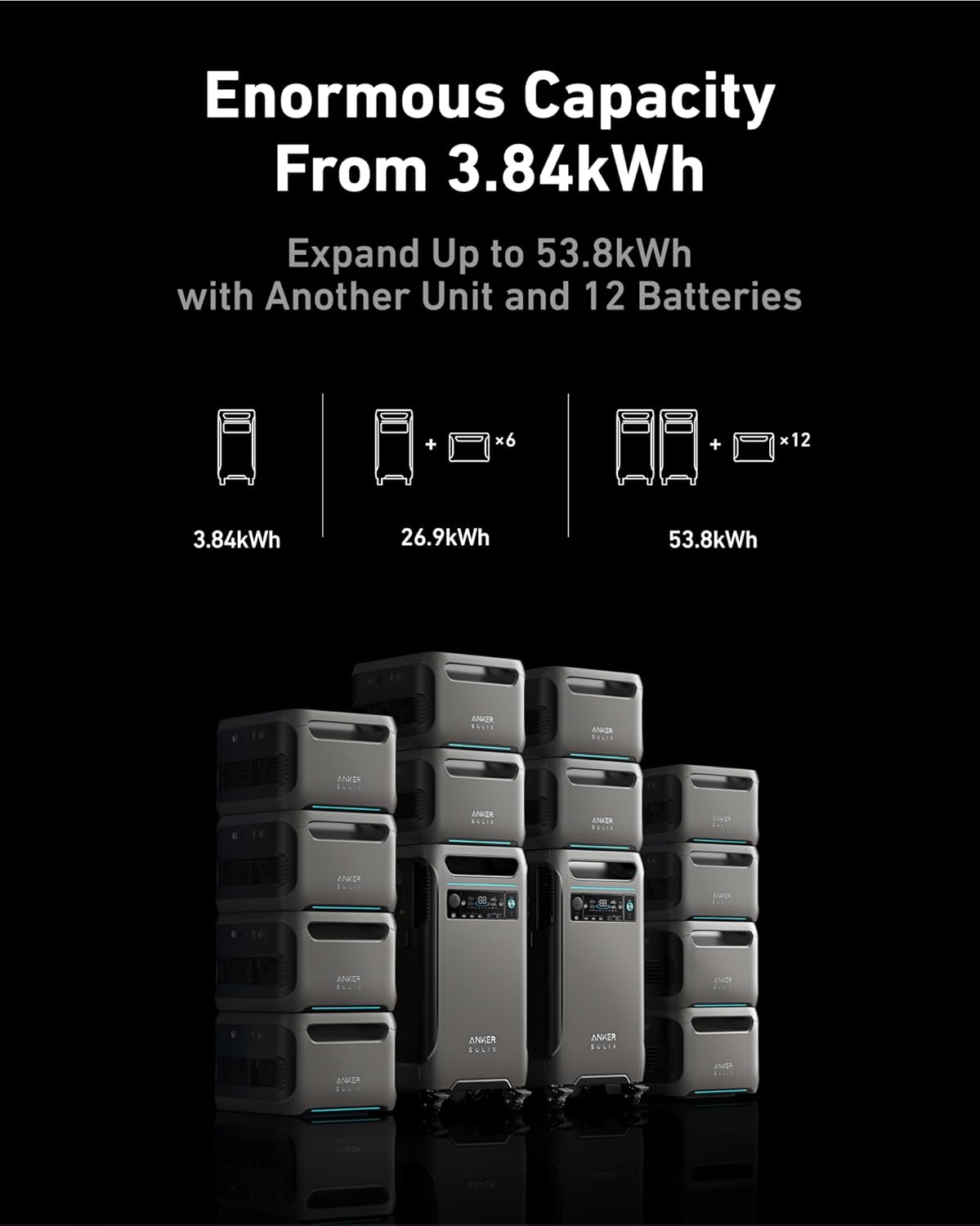 Anker SOLIX F3800 Portable Power Station 3840Wh 6000W - Solar Generator for Home Backup, Camping & Outdoor Adventures, Emergency Power Supply for Blackouts & RV Travel