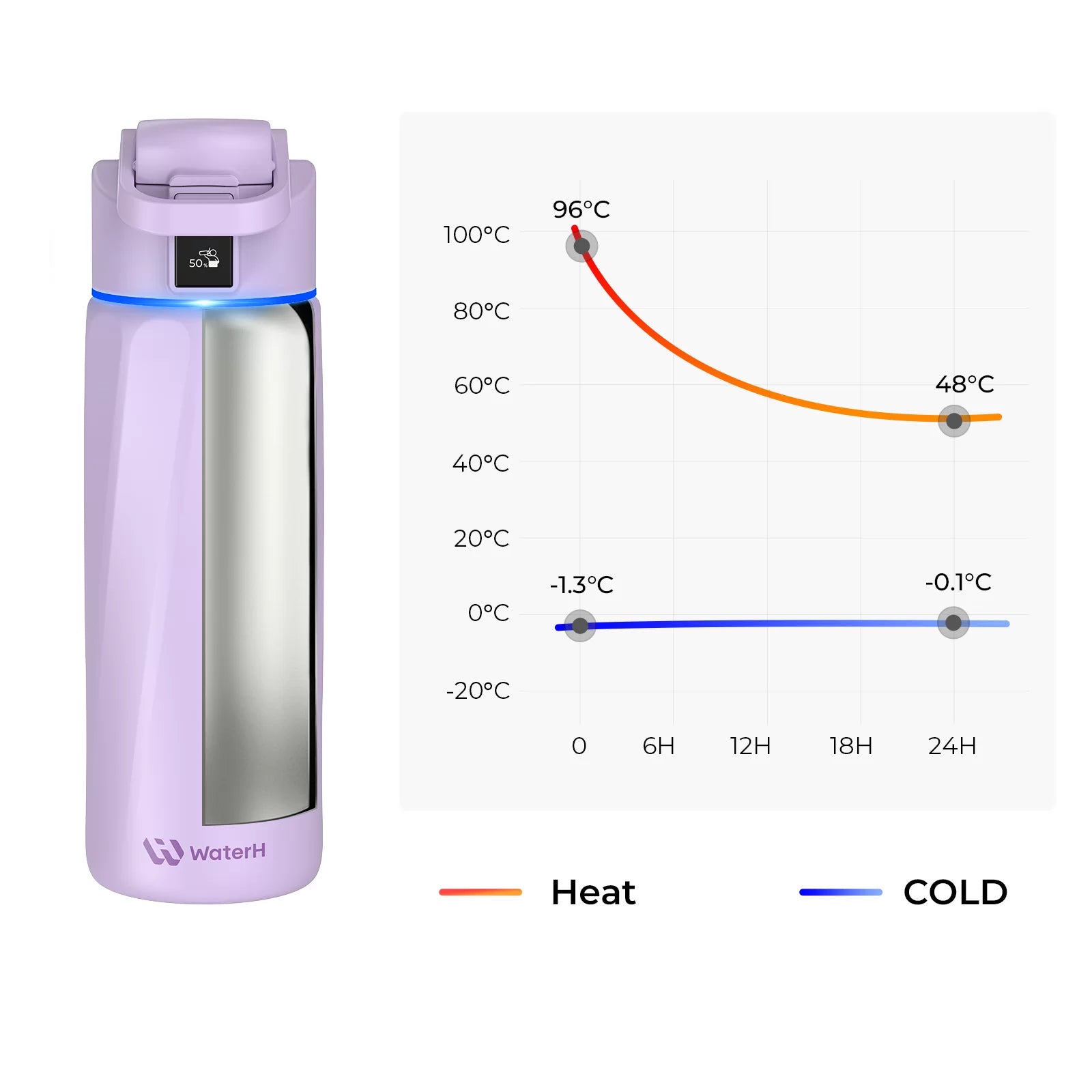 WaterH Smart Water Bottle 24oz with Hydration Tracking & App Sync - Leak Proof, BPA Free Stainless Steel Bottle for Gym, Hiking & Daily Hydration | Official Store