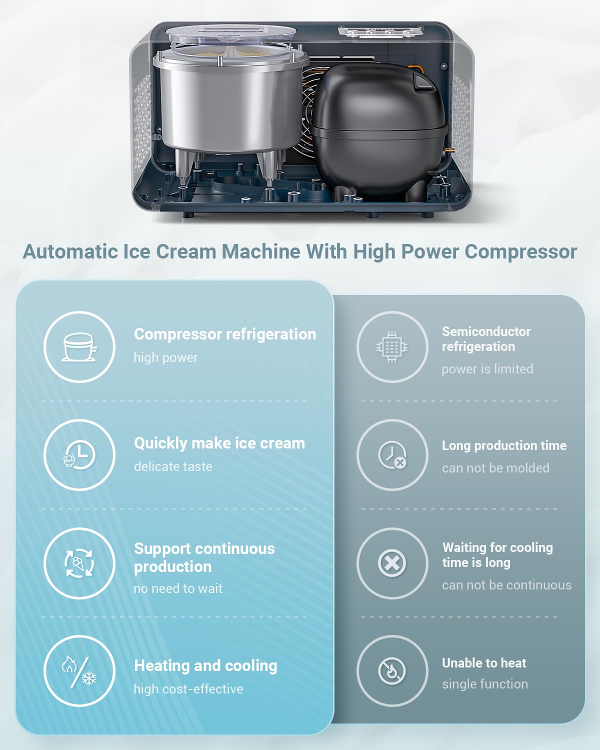 AAOBOSI 1.6 Quart Automatic Ice Cream Maker with Built-in Compressor - No Pre-Freezing Needed, 4 Modes for Frozen Yogurt & Sorbet, Digital Touch Control with Timer - Perfect for Home Kitchen, Parties & Dessert Making