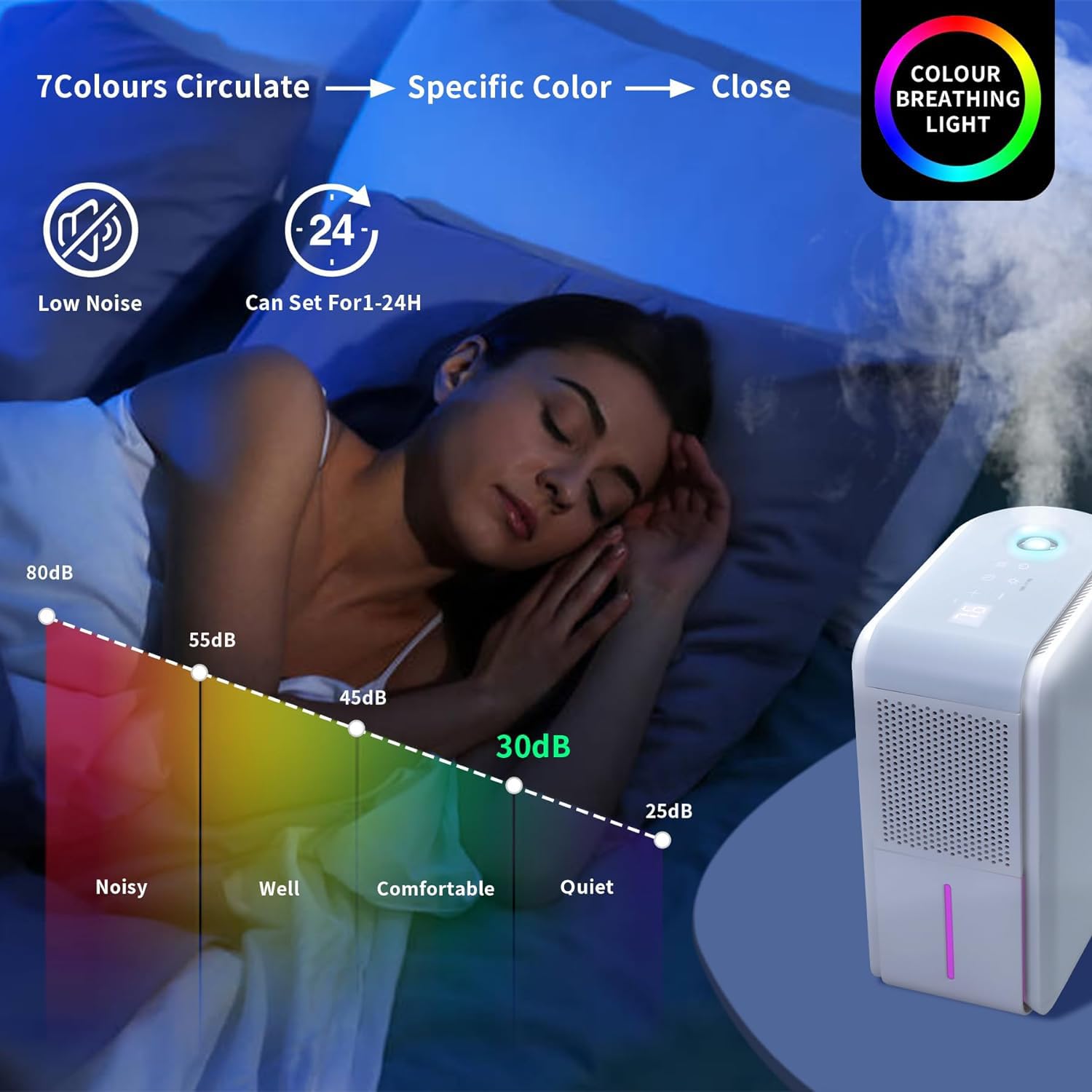 2-in-1 Humidifier Dehumidifier Combo for Home & Bedroom - 4 Modes, LED Display - Perfect for Dry/Wet Seasons
