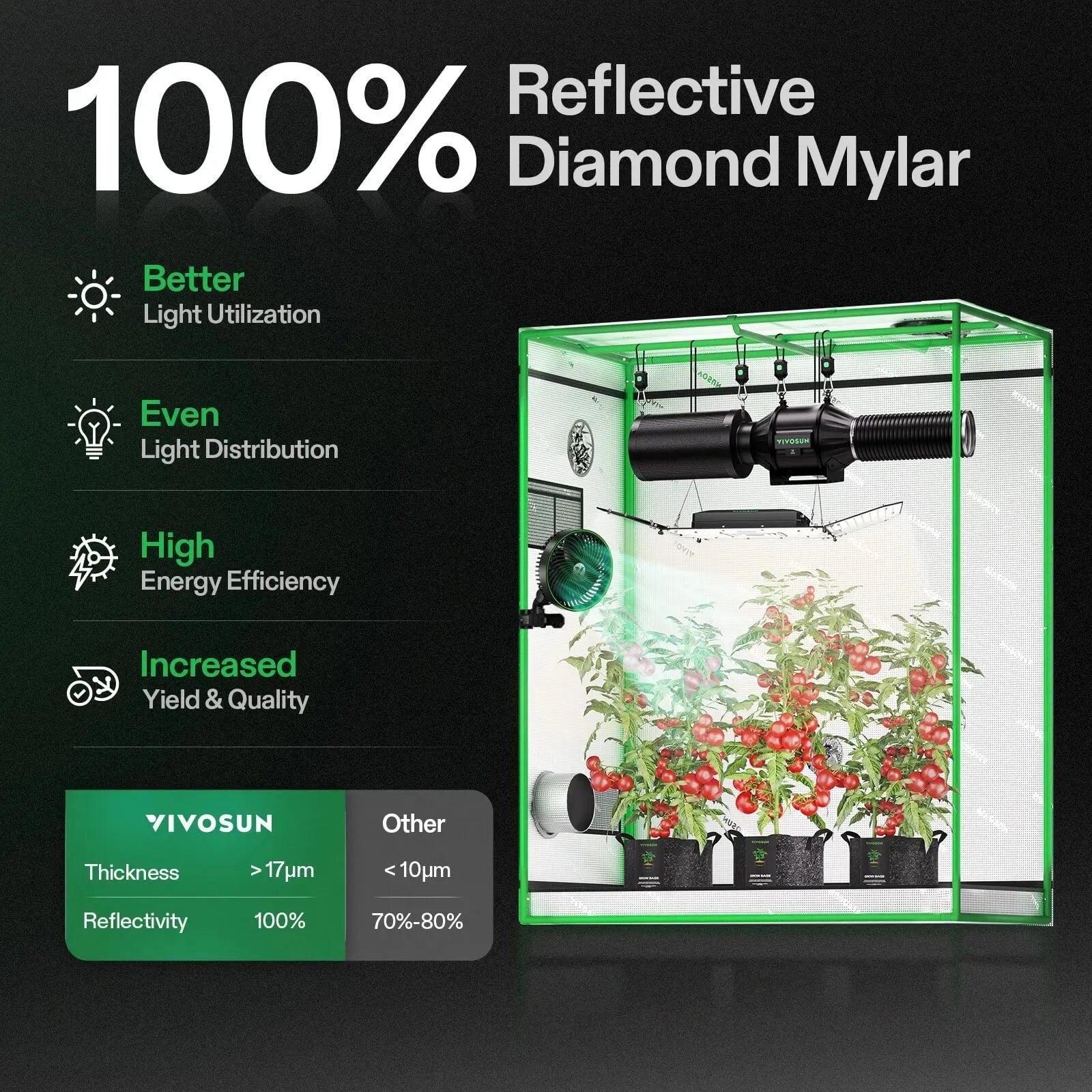 Vivosun Smart Grow Tent Kit for Indoor Plants | 2' x 4' Hydroponic Grow System with LED Lights - Perfect for Home Gardening, Seed Starting & Herb Cultivation