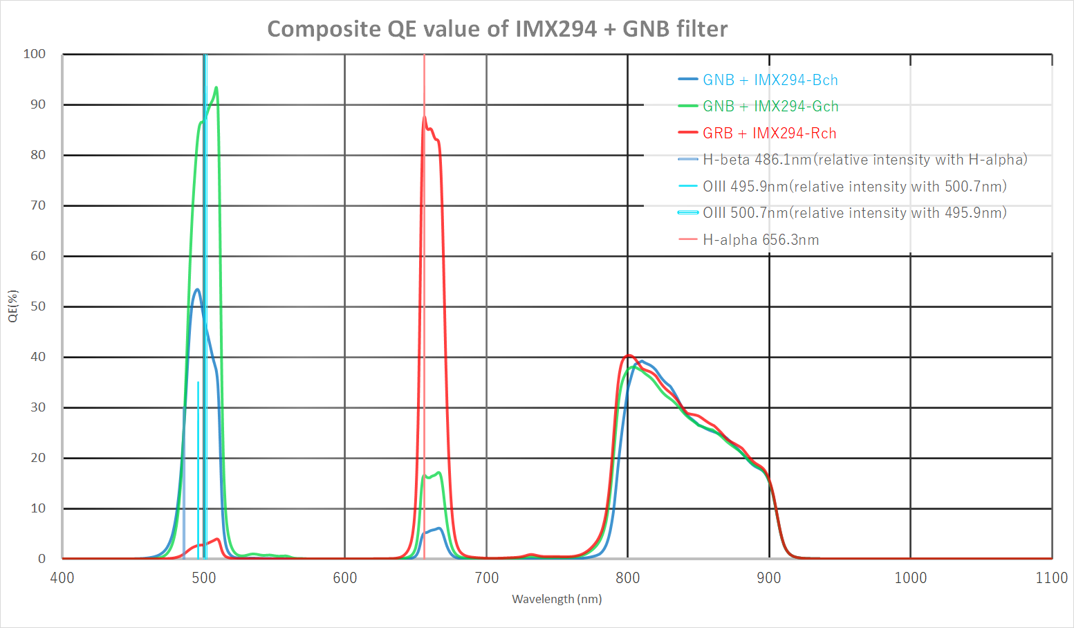 IDAS GNB Galaxy & Nebula Booster Narrowband Imaging Filter 1.25