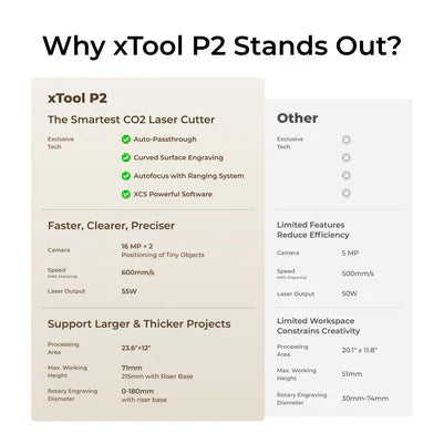 xTool P2 55W Laser Engraver & Cutter Machine - Basic Bundle for DIY Crafting, Woodworking, and Metal Engraving | Perfect for Home, Workshop, and Small Business Projects