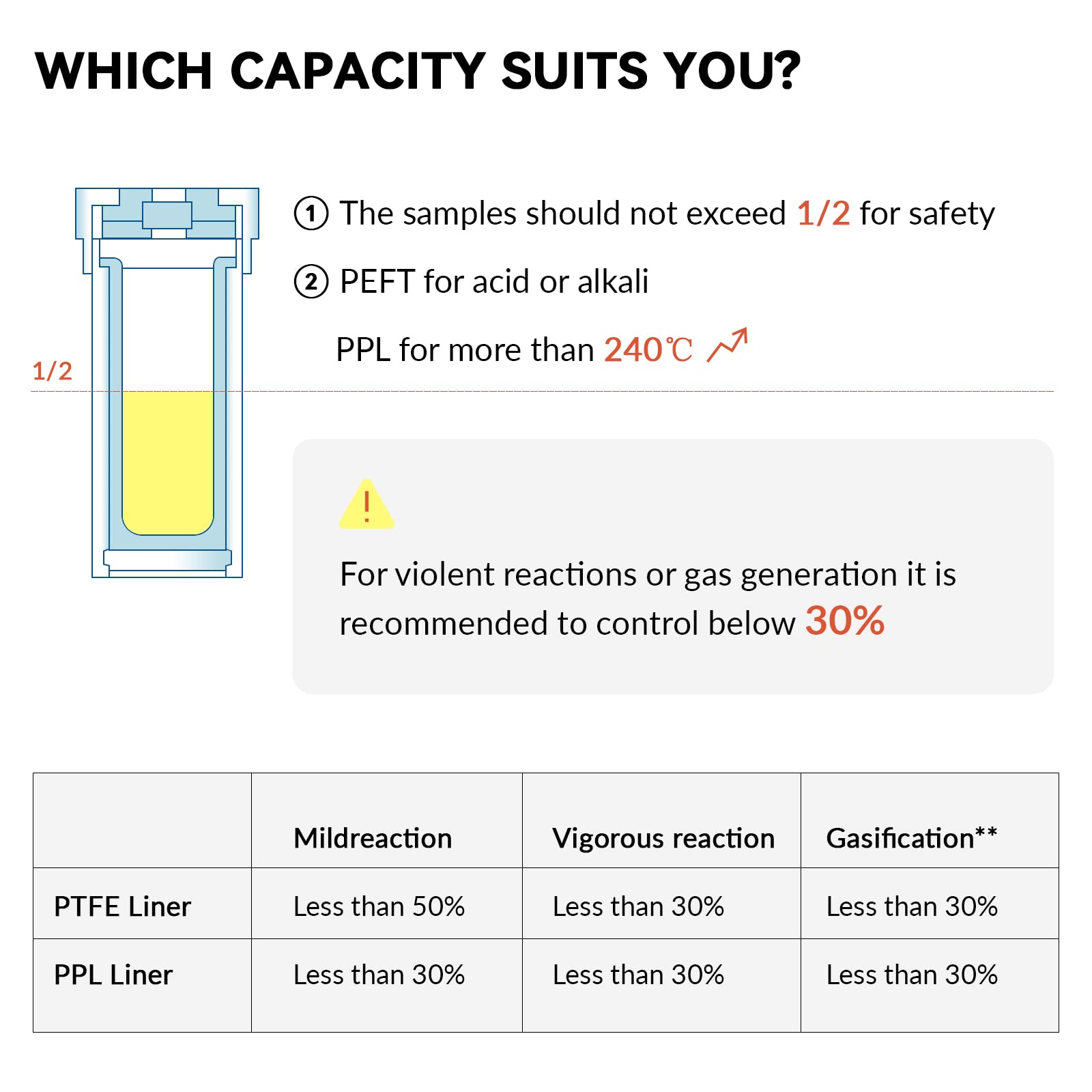 BAOSHISHAN 50ml Hydrothermal Autoclave Reactor with Extra Liner - High-Temperature Lab Equipment for Chemical Synthesis & Material Research | Perfect for Laboratories, Universities & Research Facilities