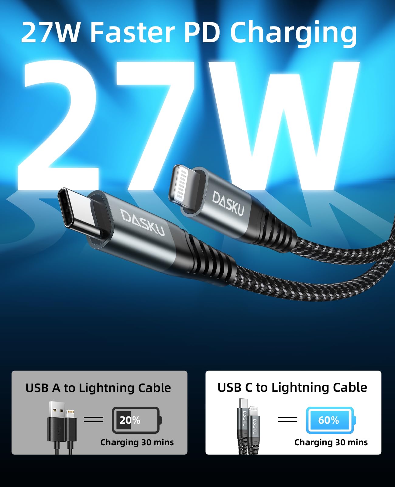 Apple MFi Certified USB C to Lightning Cable 3 Pack (3ft) - Fast Charging Cord for iPhone 14/13/12/11 Pro Max/Mini/8/Plus/SE & iPad - Perfect for Home, Office & Travel Charging
