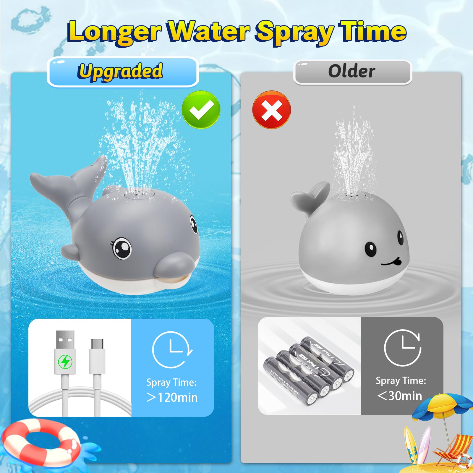 Rechargeable Light Up Dolphin Bath Toys for Babies & Toddlers 6-18 Months - Musical Sprinkler Bathtub Toys for Boys & Girls 1-4 Years - Perfect Easter Basket Stuffers & Sensory Play for Infants (Grey)