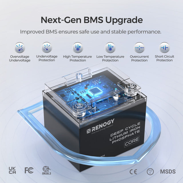 Renogy 12V 50Ah Core Series Deep Cycle LiFePO4 Battery for RV, Solar, Marine & Off-Grid Power - Reliable Lithium Iron Phosphate Energy Storage Solution