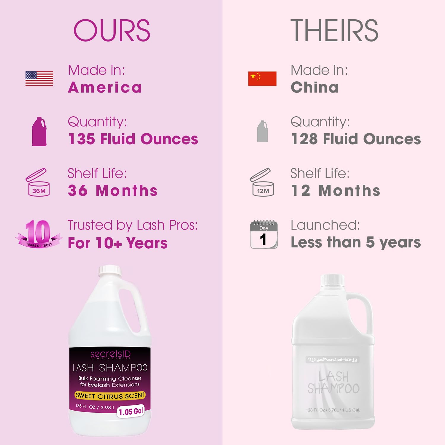 Professional Eyelash Extension Shampoo - 3.98L (1.05 Gallon) Bulk Foaming Cleanser for Salon & Home Use | Made in USA | Includes 50 Aftercare Cards | Sweet Citrus Scent | Gentle Lash & Brow Wash | Perfect for Eyelash Extensions Maintenance & Daily Eye Area Cleansing