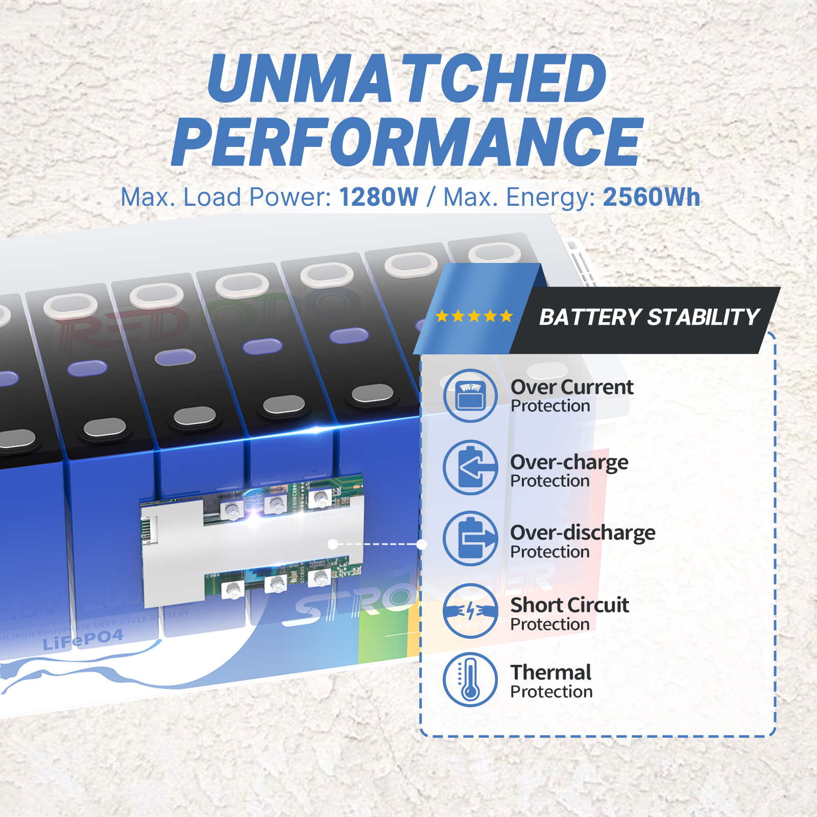 Redodo 12V 200Ah LiFePO4 Lithium Battery - 1280W High Power, 4000+ Deep Cycles for RV, Solar, Marine, Off-Grid & Home Backup Power | Perfect for Camping, Boating & Emergency Power Outages