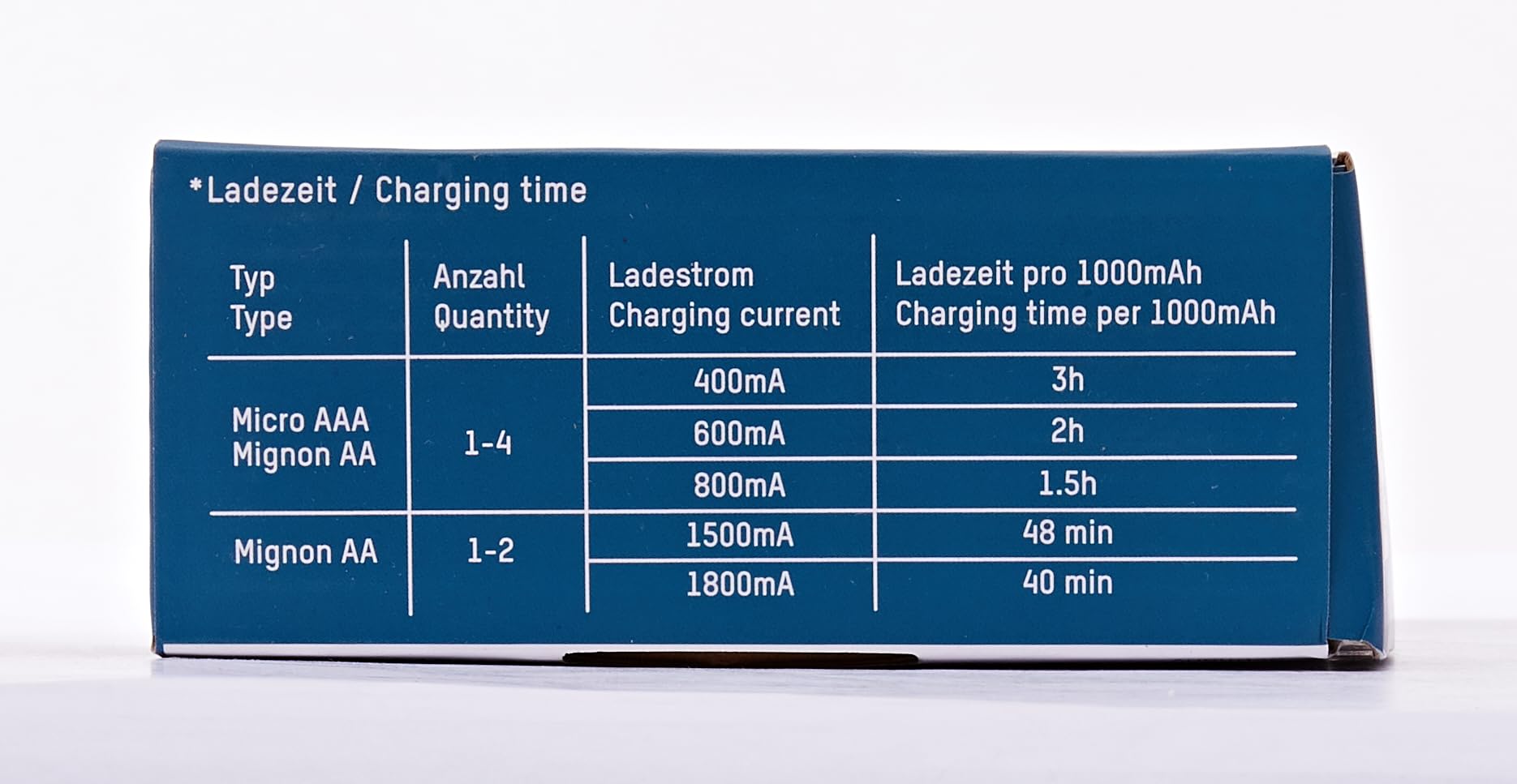 Ansmann Powerline 4.2 Pro AA AAA Battery Charger with USB Port - Fast Charging for Rechargeable Batteries - Perfect for Cameras, Toys, and Electronic Devices