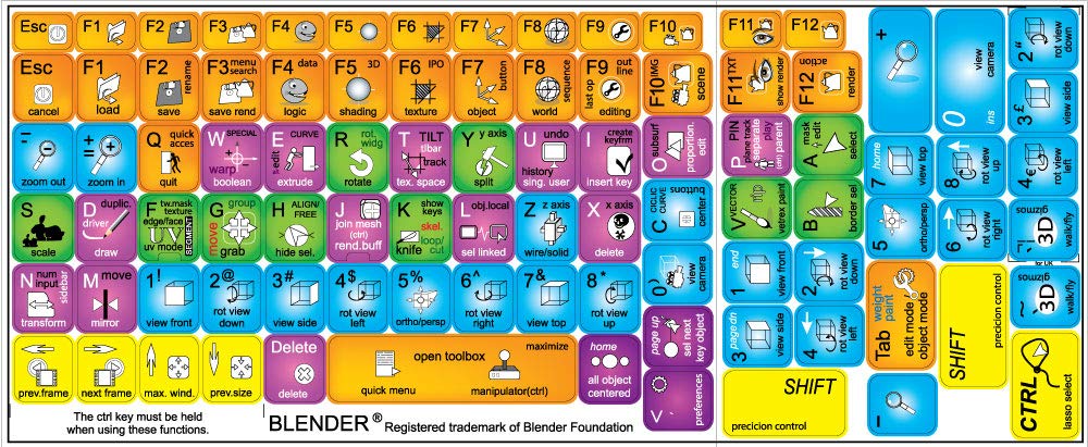 NEW BLENDER Keyboard Labels for Desktop, Laptop & Notebook - Durable Stickers for Easy Typing & Productivity