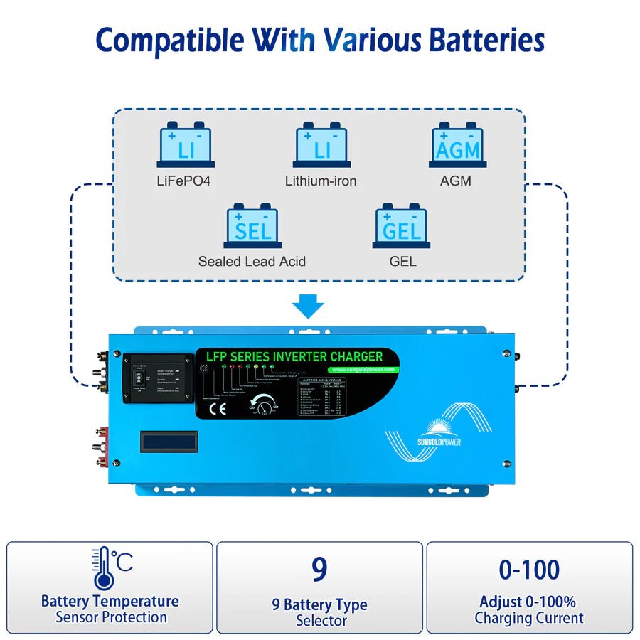 SunGoldPower 2000W 12V Pure Sine Wave Power Inverter with Built-in Charger - Perfect for RVs, Boats, Off-Grid Solar Systems & Emergency Power Backup