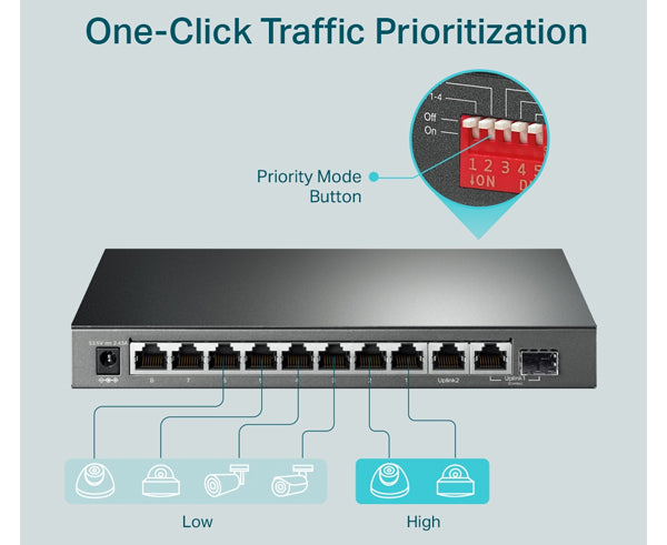 10-Port Gigabit Ethernet Switch with 8 PoE+ Ports - High-Speed Network Switch for Office, Home & Gaming Setup