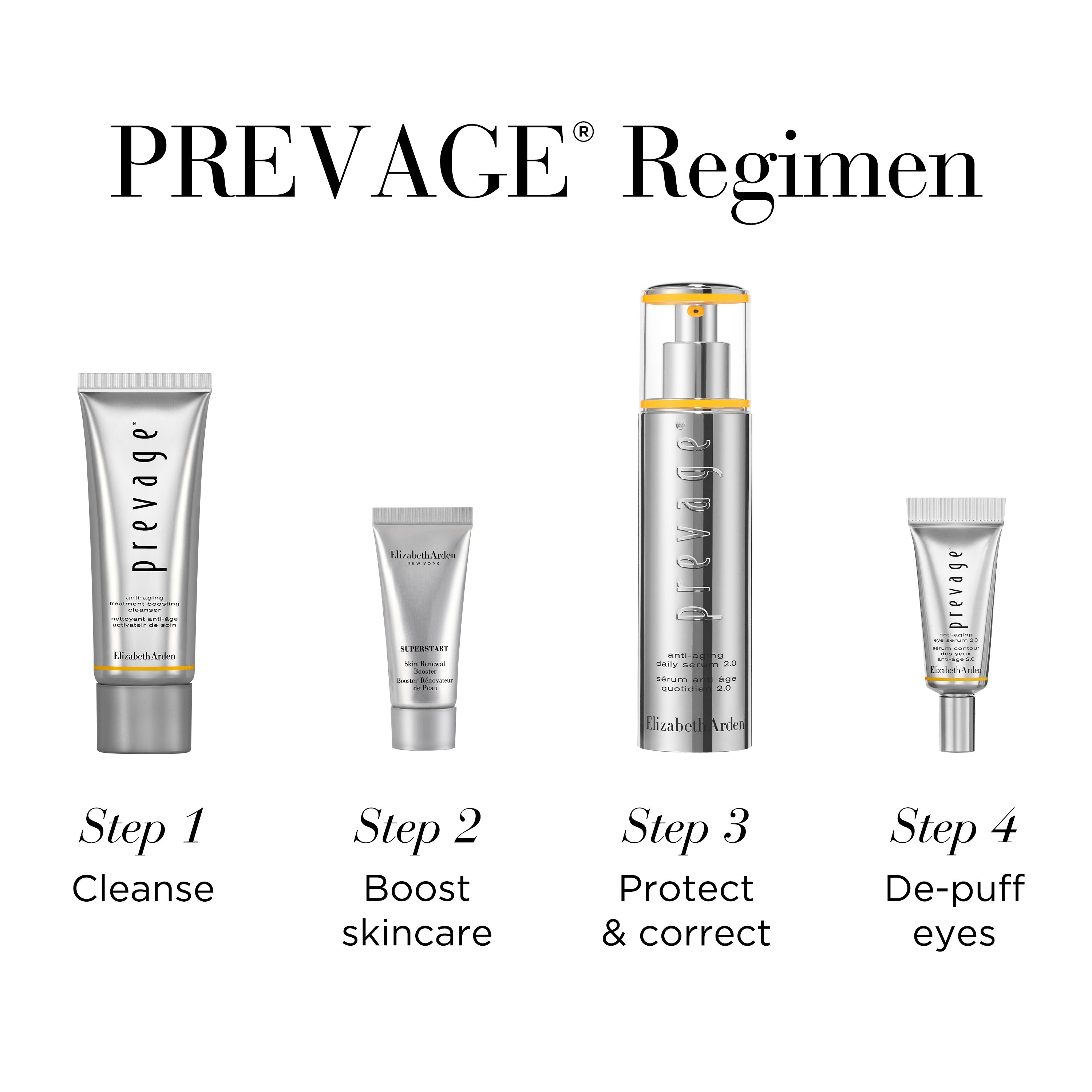 Elizabeth Arden PREVAGE® 2.0 Anti-Aging Skincare Set - Turn Back Time with Advanced Serum & Moisturizer for Wrinkles & Fine Lines | Perfect for Nighttime Routine & Daily Youthful Glow