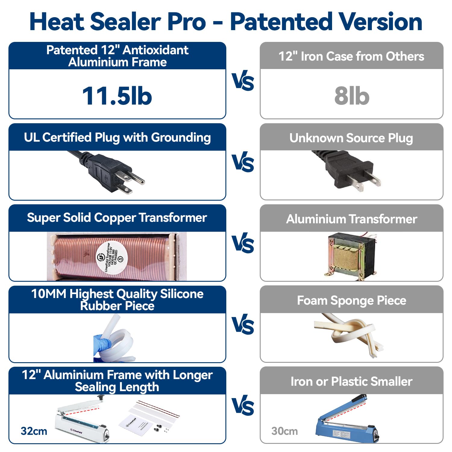Sealer Pro - 12 Inch Impulse Heat Bag Sealer with 7mm Sealing Width, Includes 2 Replacement Kits & Fuses (Blue) - Perfect for Food Packaging, Retail, and Shipping Protection