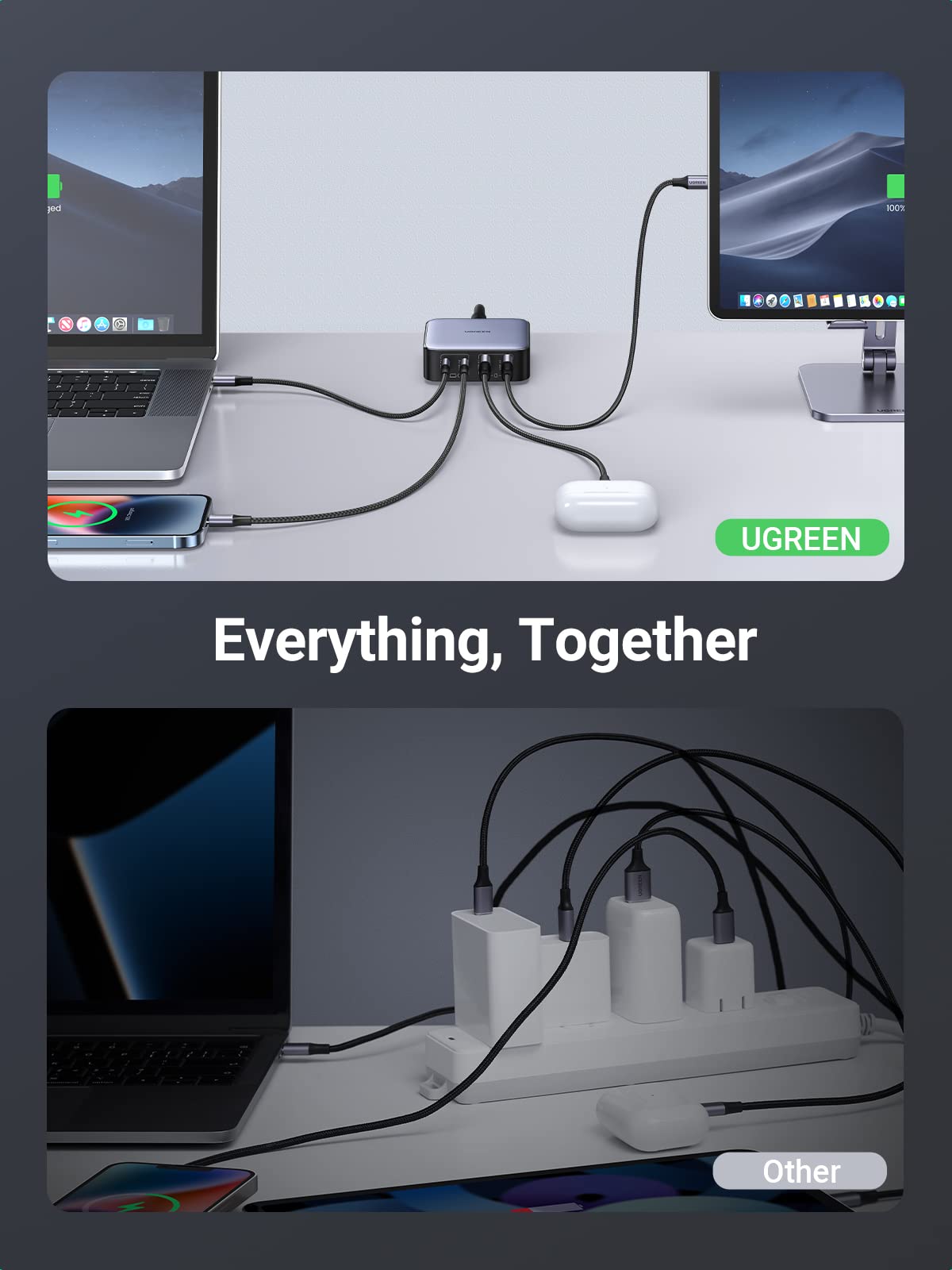 UGREEN Nexode 65W GaN 4-Port USB Charger - 2 USB-C & 2 USB-A Fast Charging Station for iPhone 16/16 Pro/15, Galaxy S24 Ultra, iPad Pro, MacBook Pro/Air, Steam Deck - Perfect for Travel, Office & Home Use