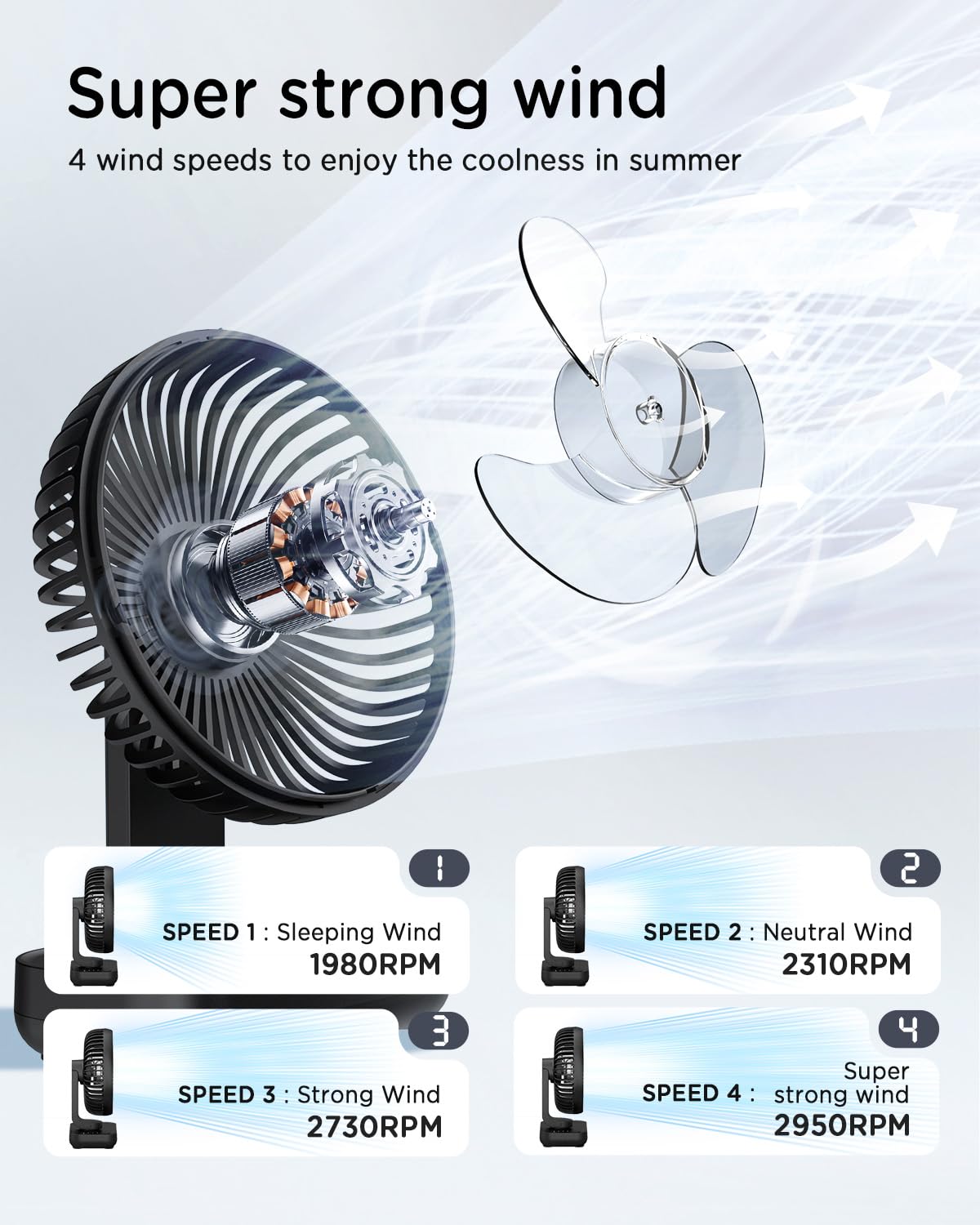 EasyAcc Small Oscillating Fan - 4000mAh Rechargeable Battery, 5-23 Hours Runtime, 4-Speed Desktop Air Circulator for Home, Office, Bedroom & Dorm Room - Perfect for Cooling, Air Circulation & White Noise