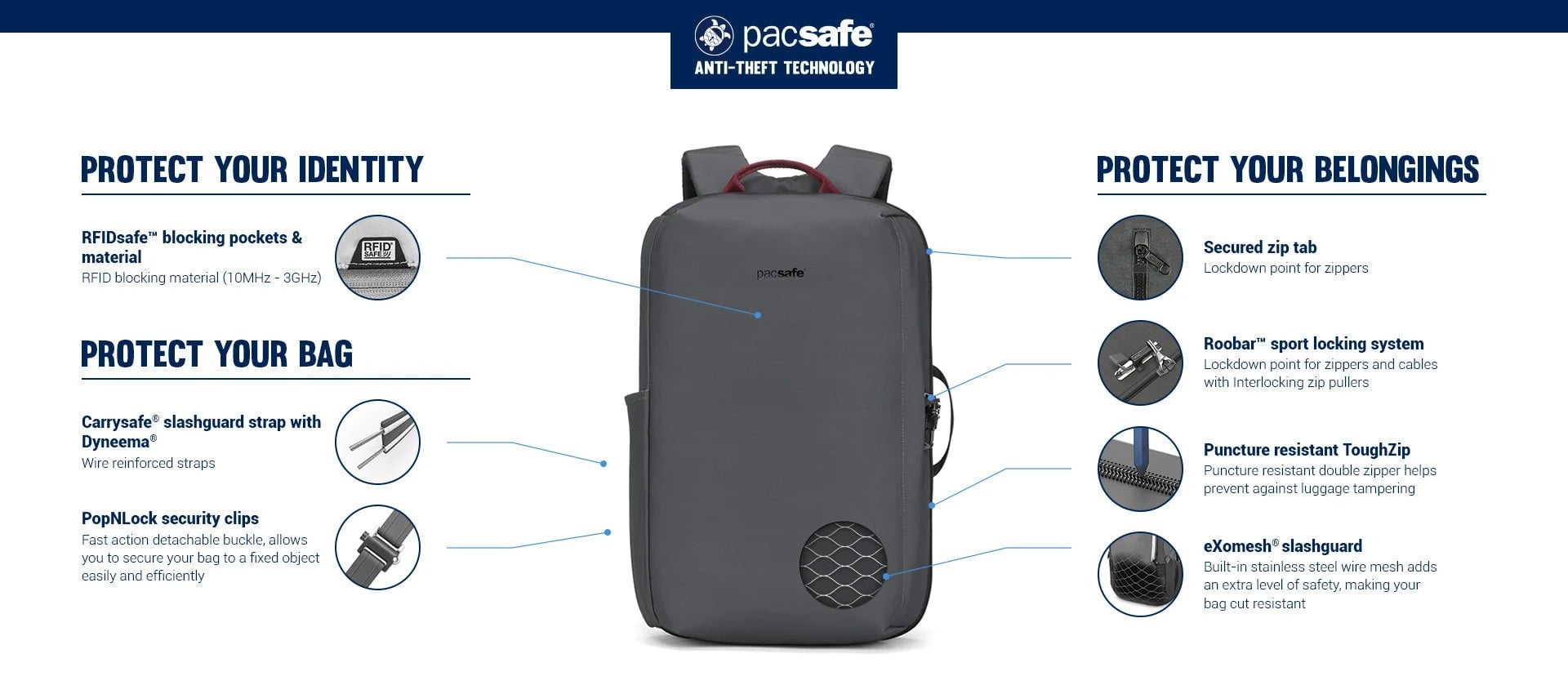 Pacsafe Metrosafe X Anti-Theft 16 Inch Commuter Backpack for Travel, Work & Daily Use - Secure Laptop Bag with RFID Protection for Urban Commuters