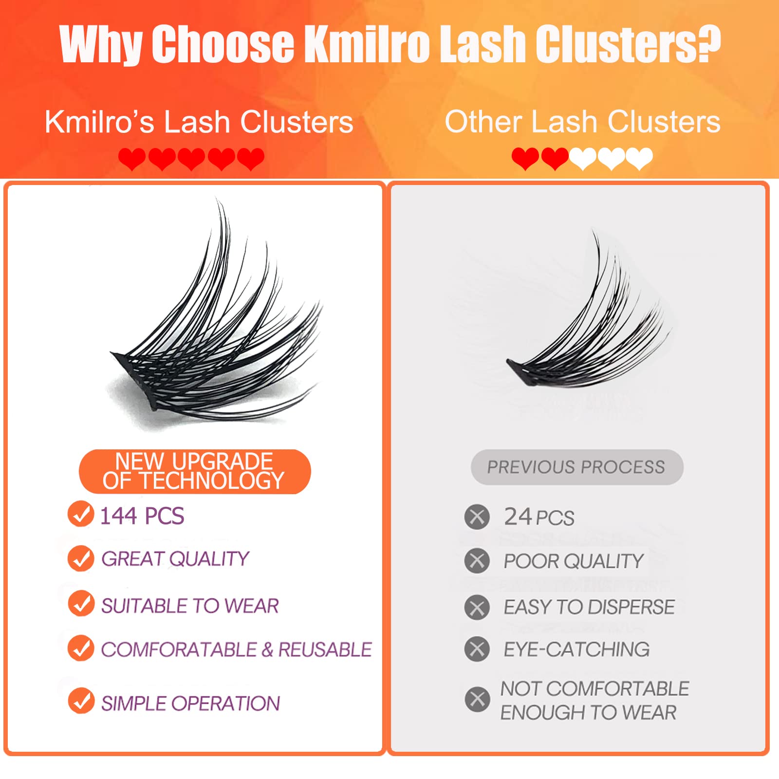 144 Pcs DIY Cluster Lashes - C D Curl 10-16mm Mega Volume Fluffy Individual Eyelash Extensions for Wispy Natural Look | Kmilro (0.07C-10-16mm Mix) | Perfect for Home Use, Parties, Weddings & Special Occasions