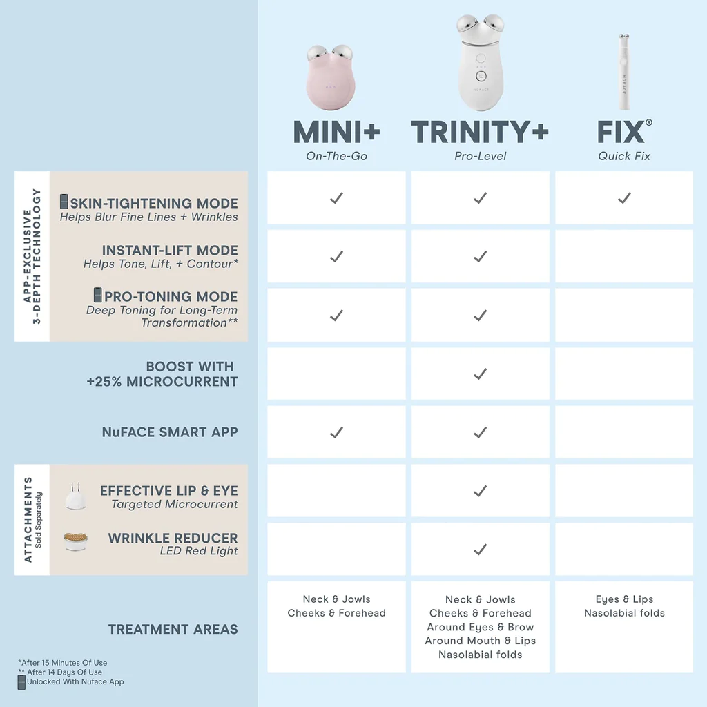 NuFACE Mini Facial Toning Device with Starter Kit - Anti-Aging Microcurrent Skincare for Wrinkles & Firming - Perfect for Home Use & Travel
