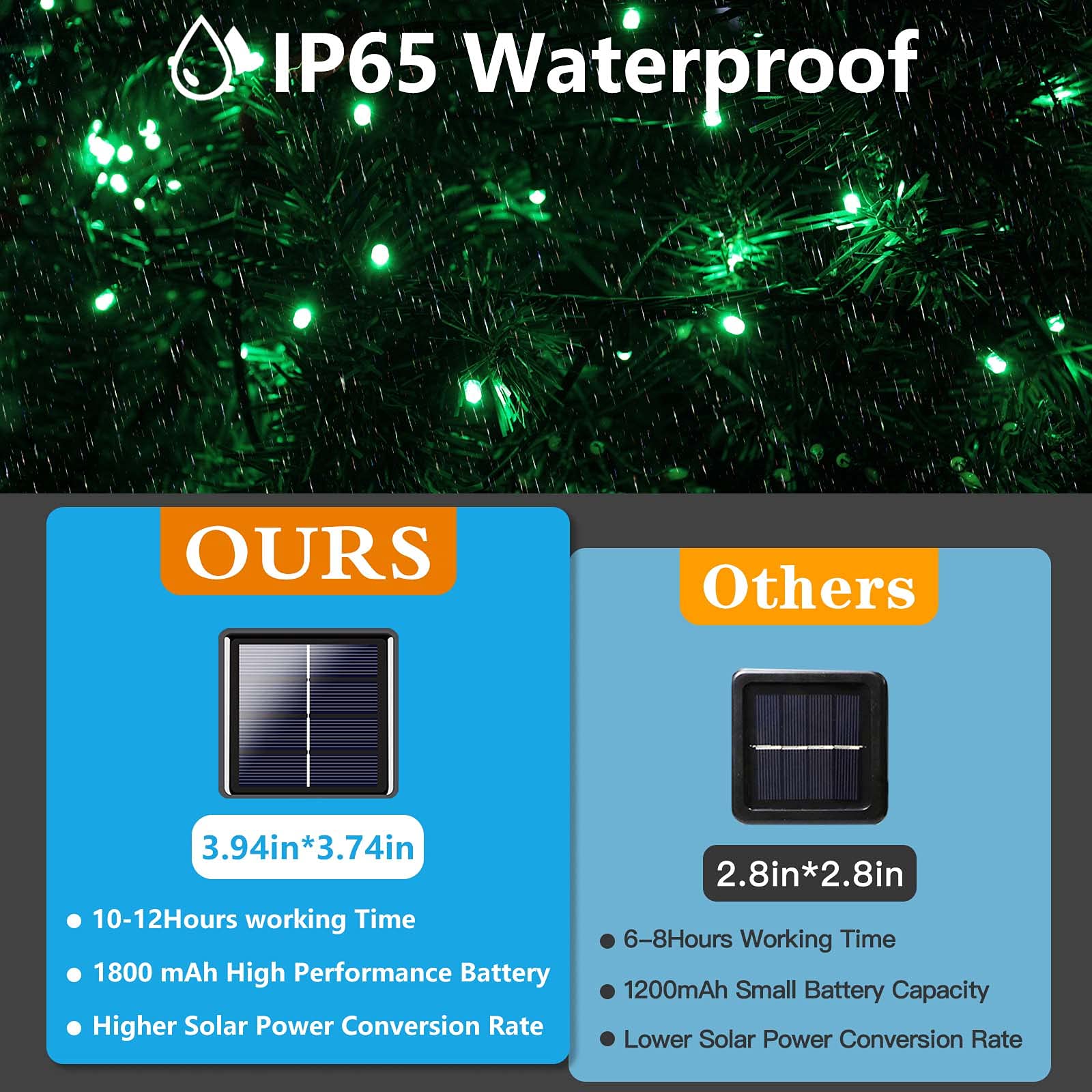 Albelt 2-Pack 85FT Solar String Lights Outdoor - 480 LED Ultra Bright Solar Christmas Lights with Waterproof Green Wire & 8 Lighting Modes - Perfect for Garden, Patio, Xmas Tree, Wedding and Holiday Decorations (Green)