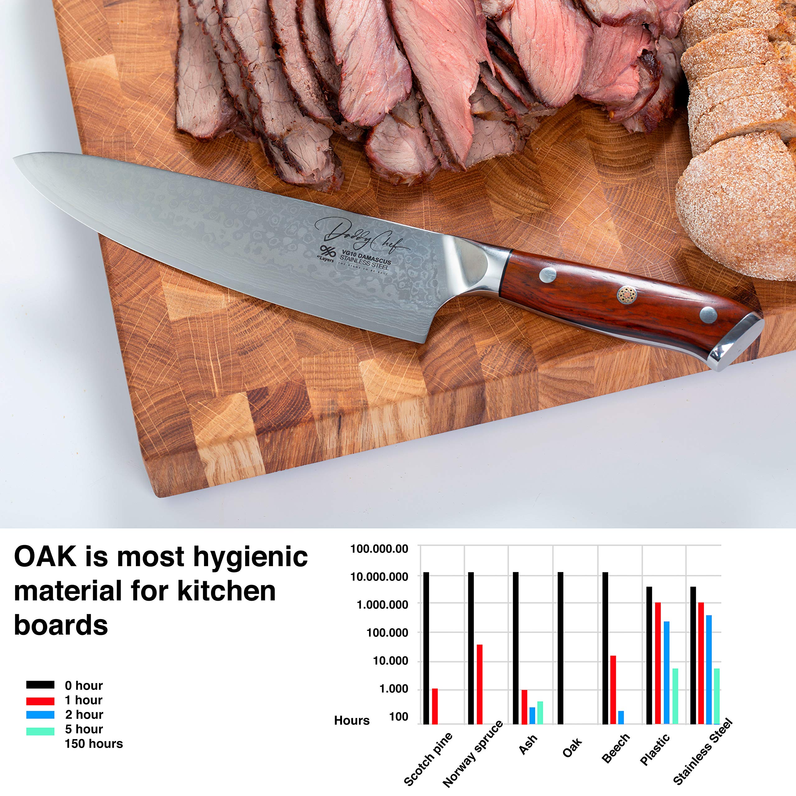 Premium End Grain Wood Cutting Board 16x12x1.5 Inch - Heavy Duty Butcher Block Chopping Board for Kitchen - Perfect for Meat, Vegetables, Fruits & Bread Preparation