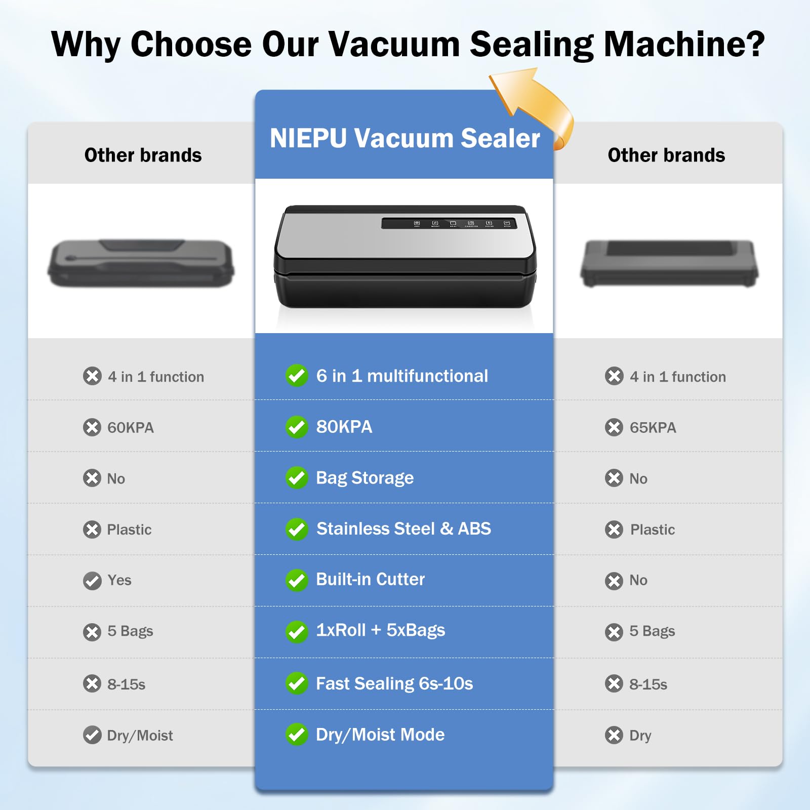 Premium Vacuum Sealer Machine - 80Kpa Powerful Compact Food Saver with Dry & Moist Modes, Includes 5 Bags & 1 Roll - Perfect for Meal Prep, Sous Vide, and Long-Term Food Storage (Silver)