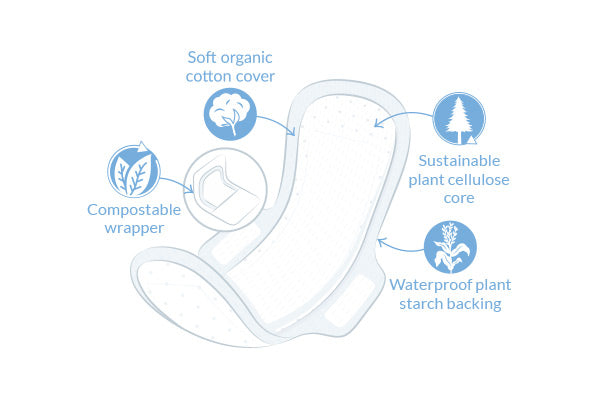 Natracare Organic Cotton Ultra Extra Absorbency Pads - 12 Pack | Normal Flow | Hypoallergenic & Chlorine-Free | Ideal for Sensitive Skin & Eco-Conscious Women