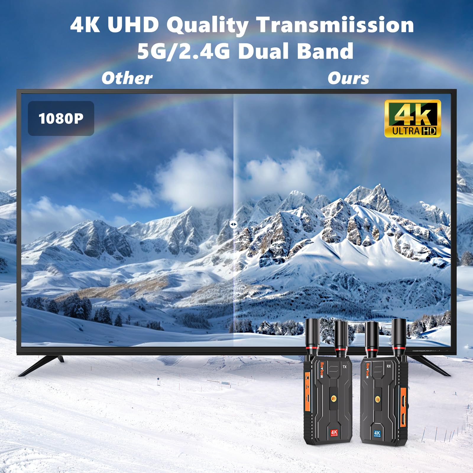 4K Wireless HDMI Transmitter and Receiver Kit - 5G 820FT Plug & Play HDMI Extender with Loopout for Streaming Video/Audio from Laptop/PC to Monitor - Perfect for Home Theater, Gaming & Conference Presentations