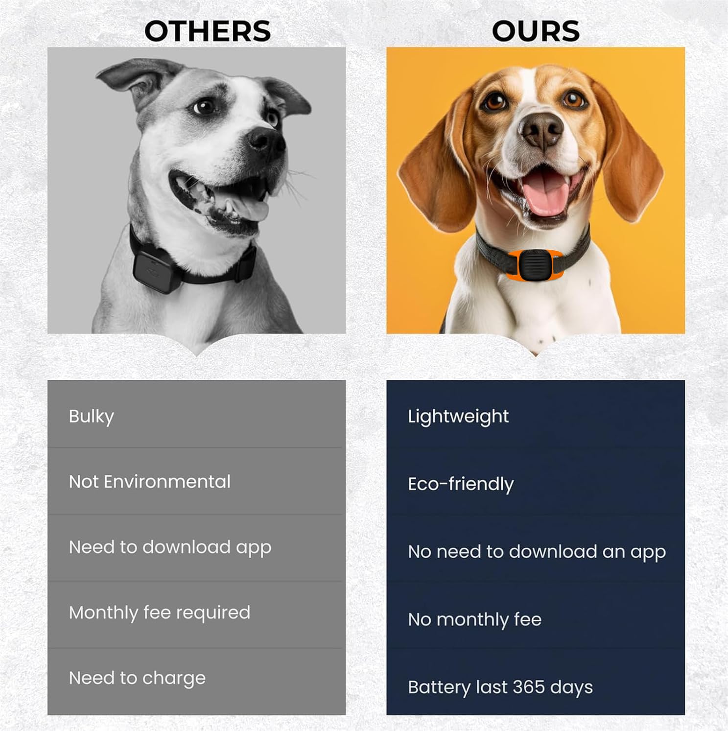 Smart Pet Tracker for Dogs - MFi Certified Location Device with Holder | No Monthly Fee | Works with Find My (iOS) | Orange | Perfect for Outdoor Adventures & Lost Pet Prevention