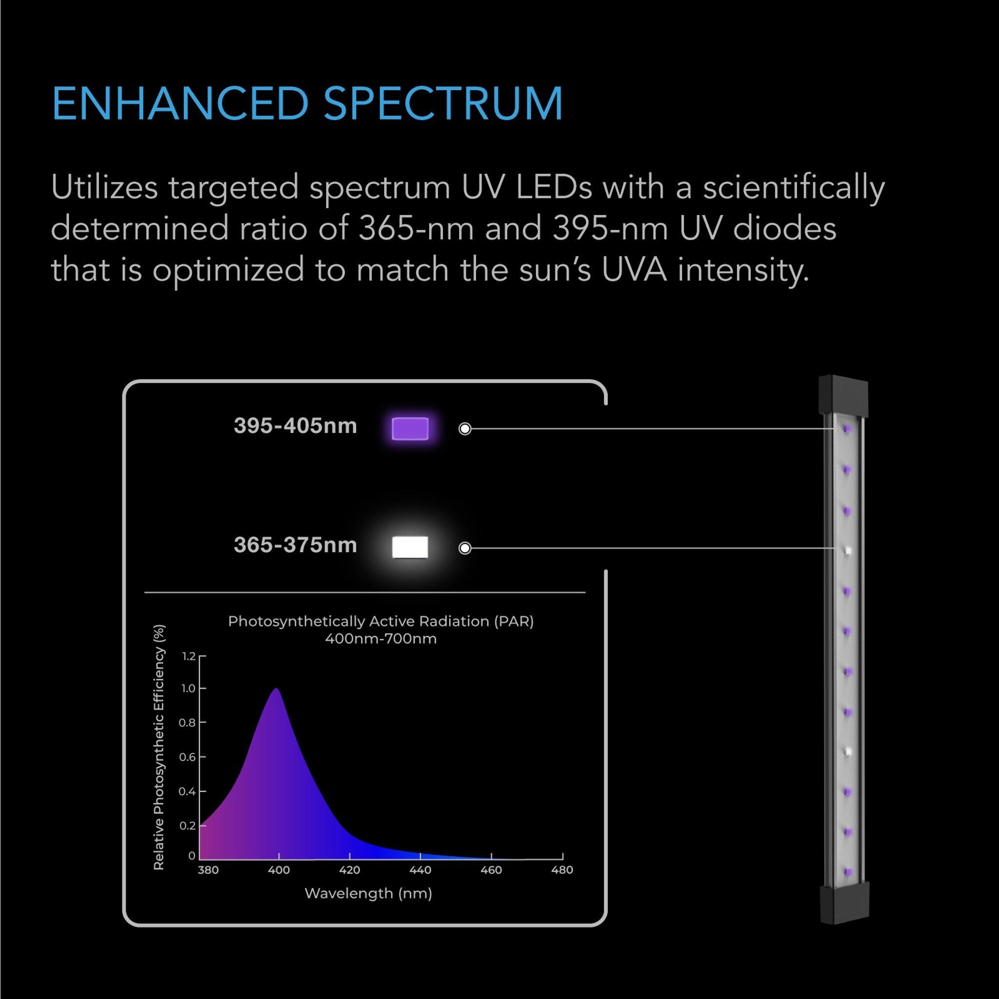 AC Infinity Ionbeam U2 24W Full Spectrum UV LED Grow Light for Indoor Plants - Hydroponics, Greenhouse & Home Gardening
