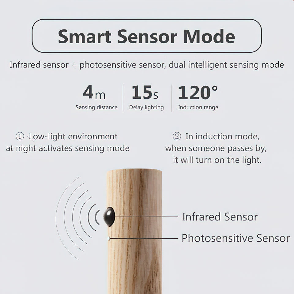 Magnetic LED Sensor Night Light - Energy Efficient Motion Activated Nightlight for Hallway, Bathroom, Bedroom (White) - Perfect for Kids, Elderly & Home Safety