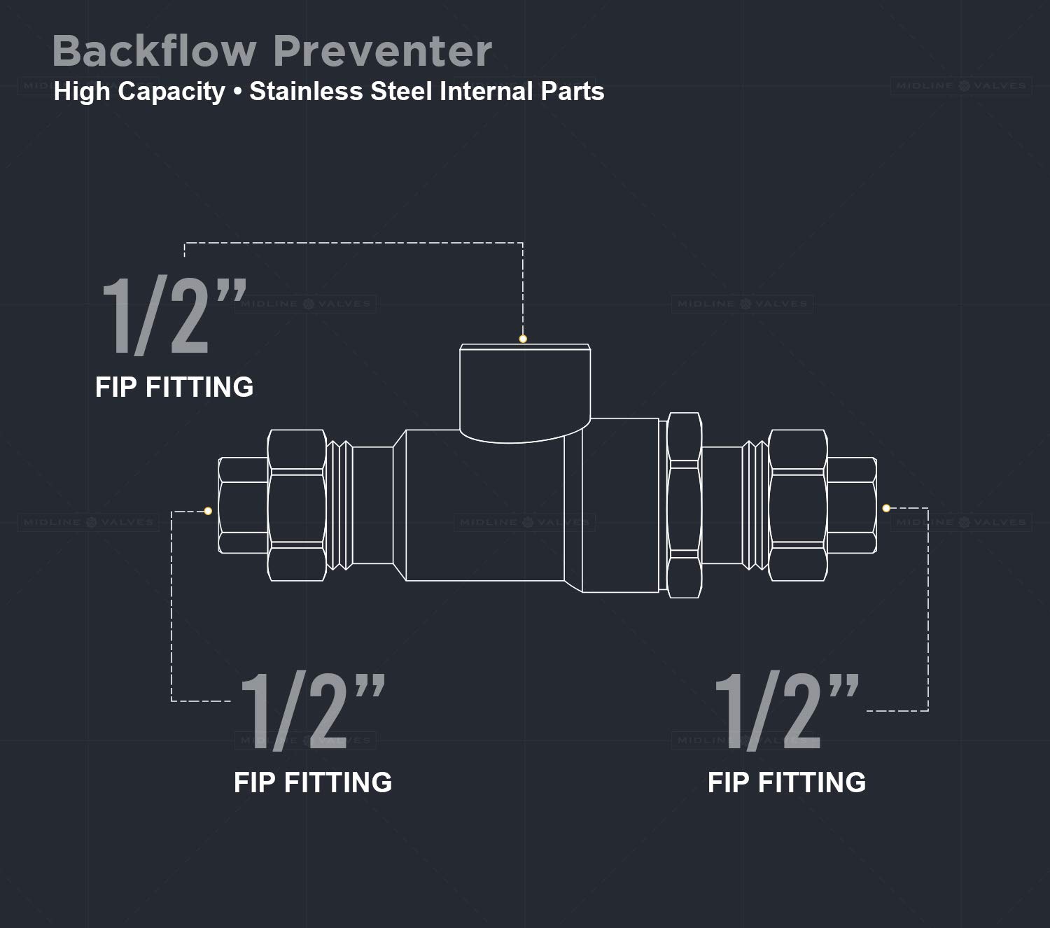 190U012-5 Midline Backflow Preventer Valve - 1/2 Inch FIP Connections, Cast Iron & Brass Construction (5-Pack) for Hydronic Heating Systems | Perfect for Boiler Protection & Water Circulation Safety