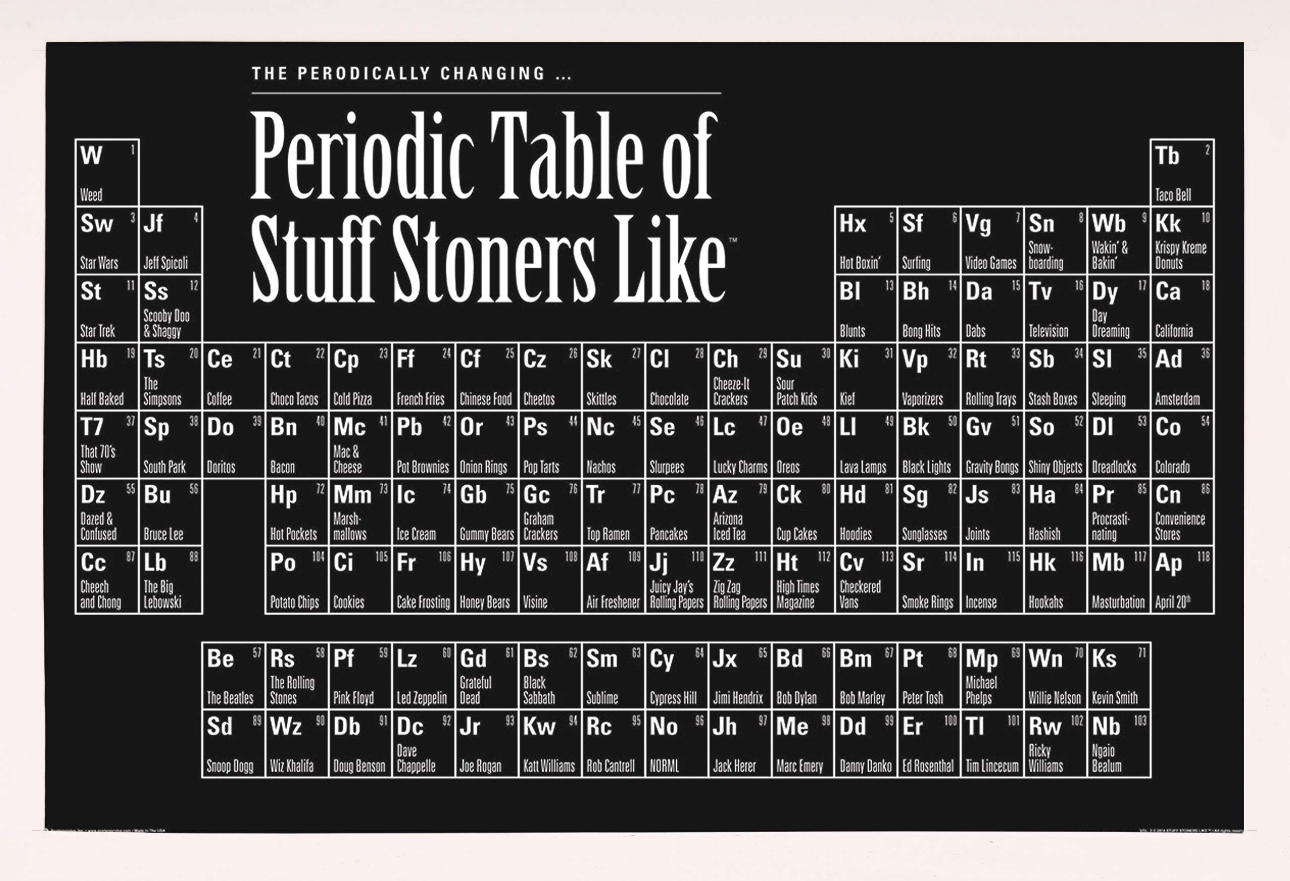 Frame USA Periodic Table of Stuff Stoners Like Poster - 36x24 Inch White Medium Frame - Affordable Wall Art for Home Decor, Dorm Room, or Gift for Stoner Friends